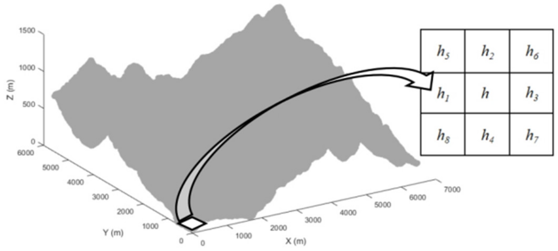 Machines 10 00375 g0a2 550