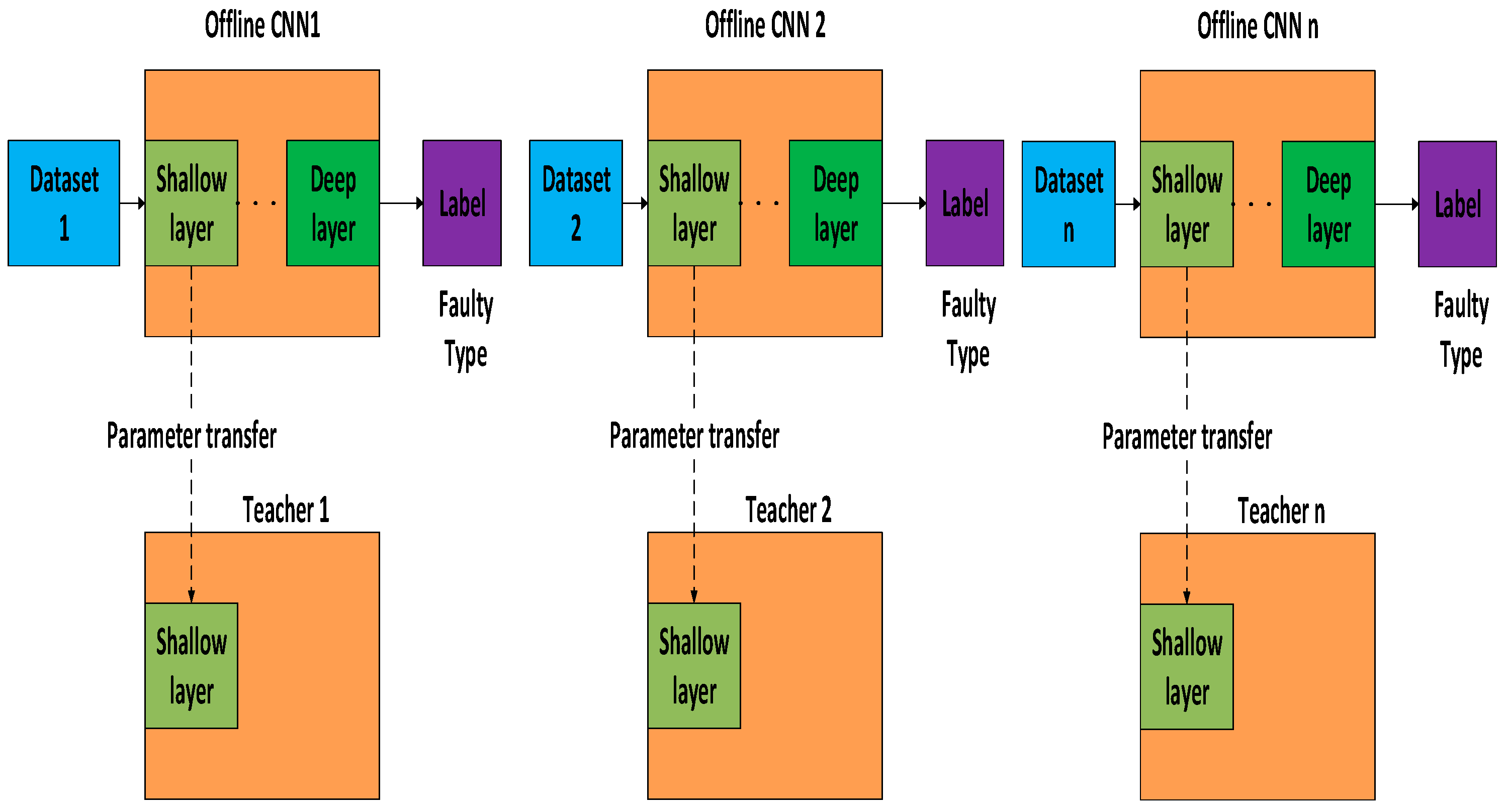 Machines 10 00376 g005