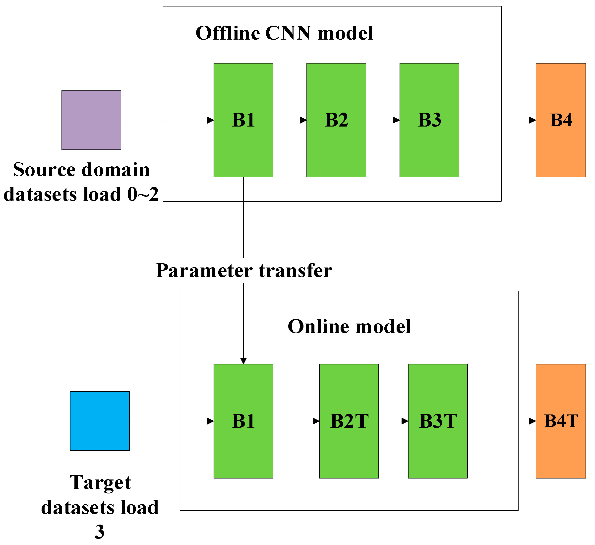 Machines 10 00376 g011