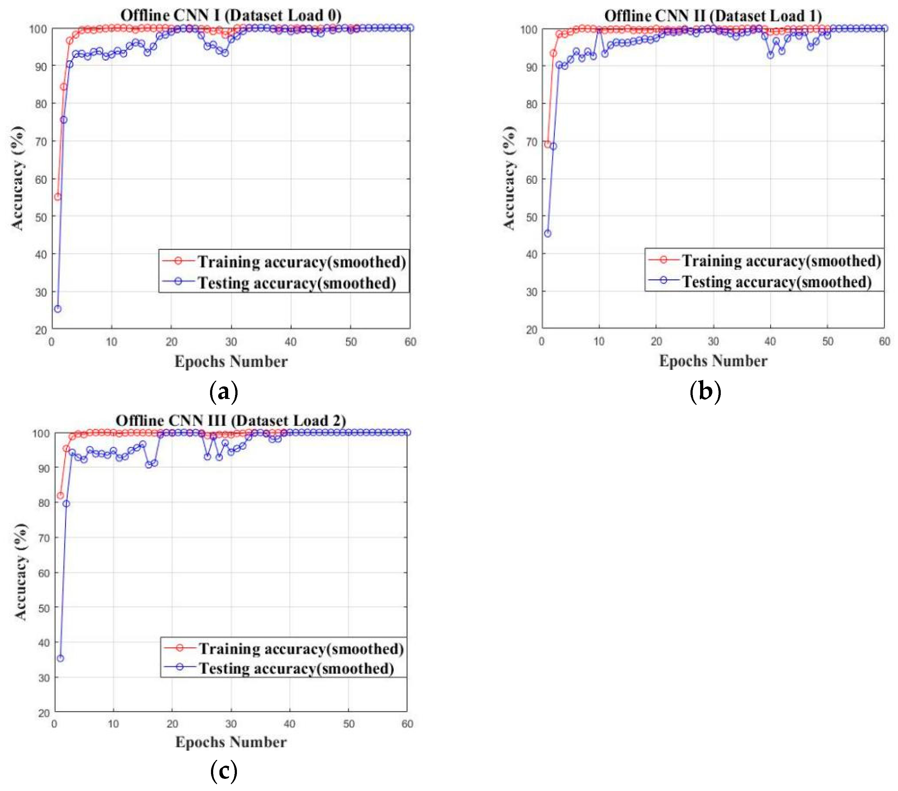 Machines 10 00376 g017