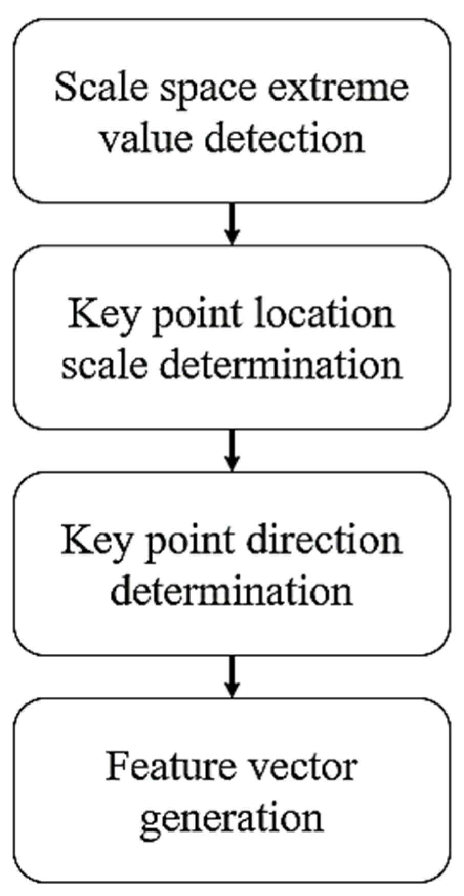 Machines 10 00378 g005