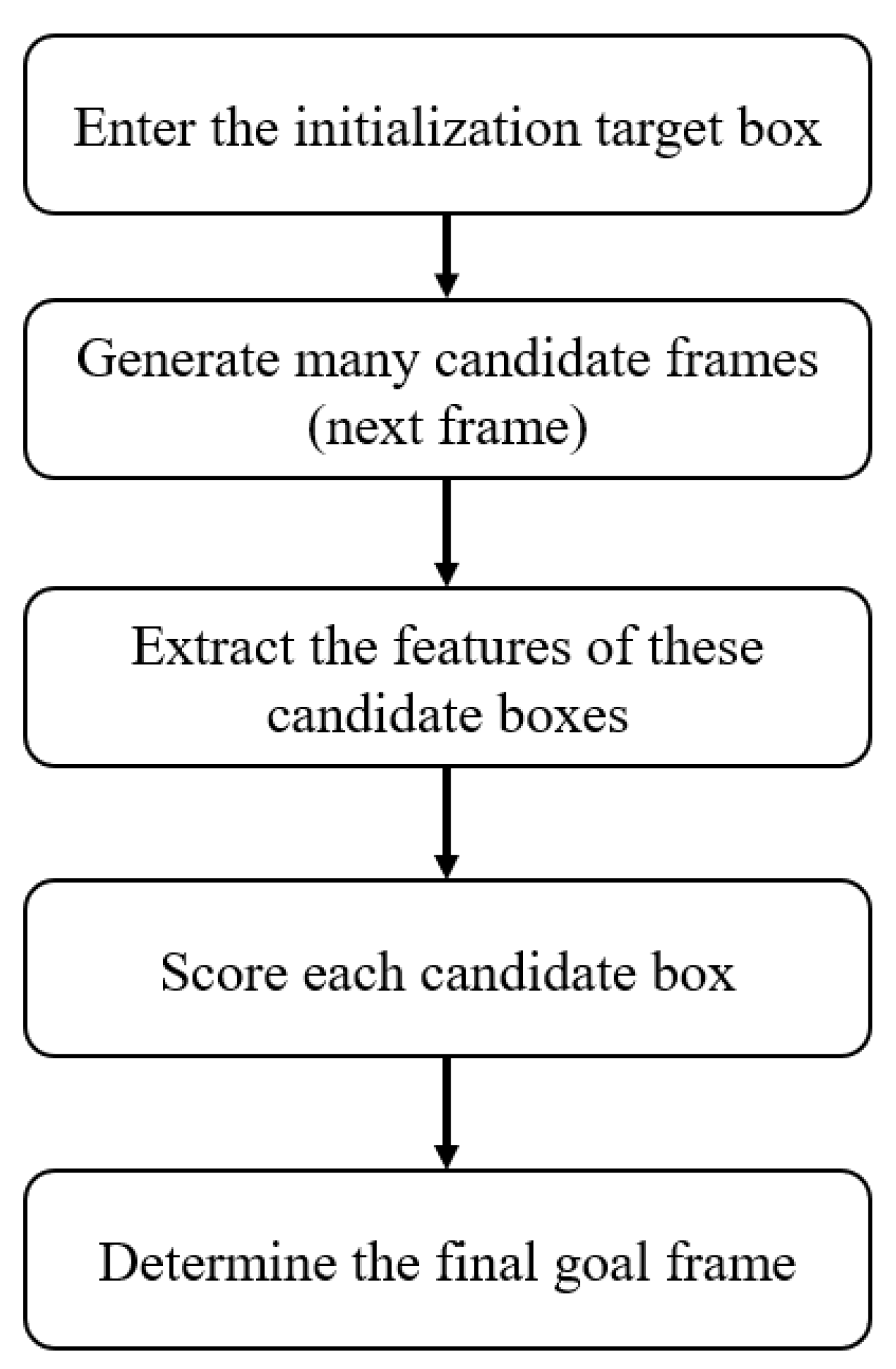 Machines 10 00378 g006