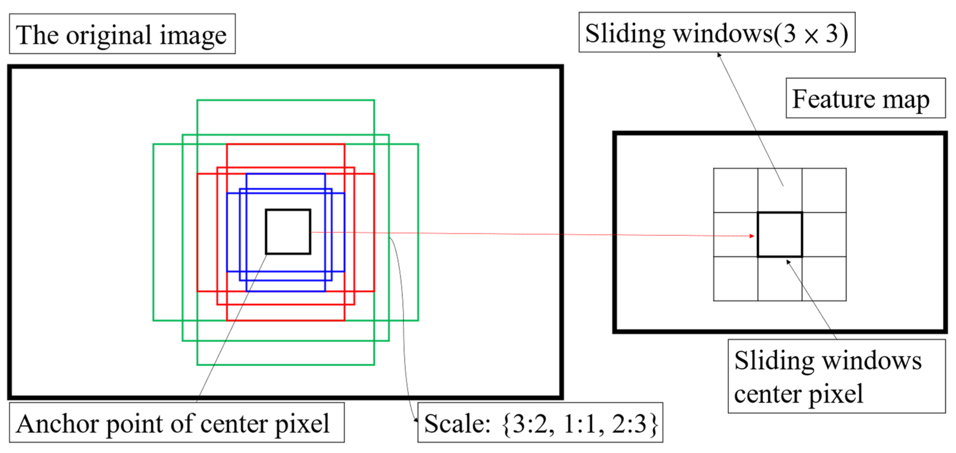 Machines 10 00378 g009