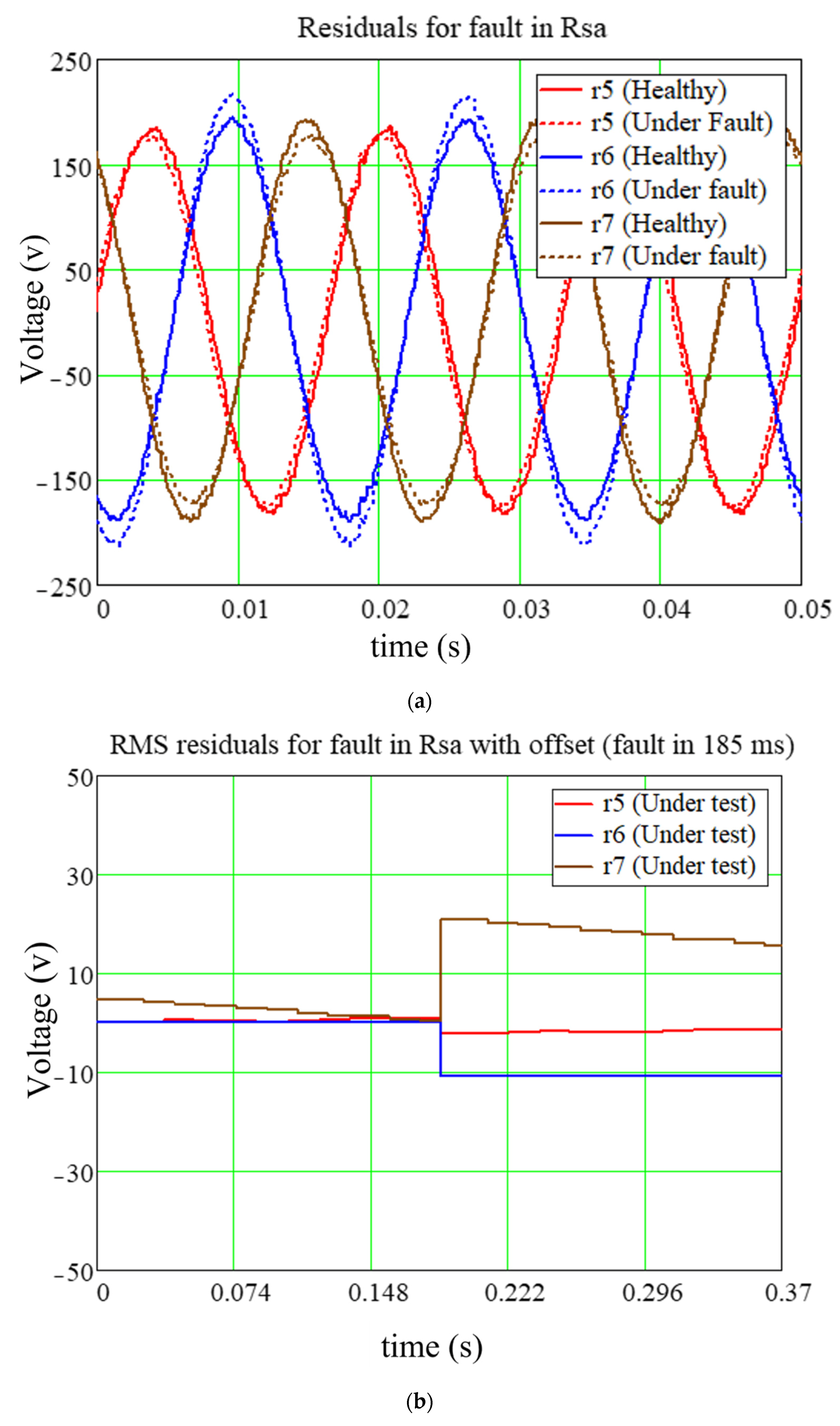 Machines 10 00379 g006a