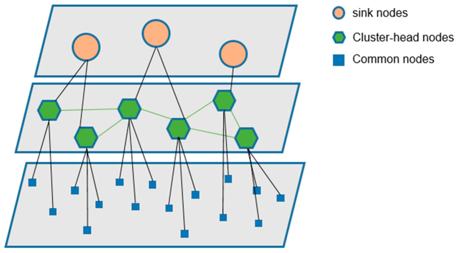 Machines 10 00380 g001 550