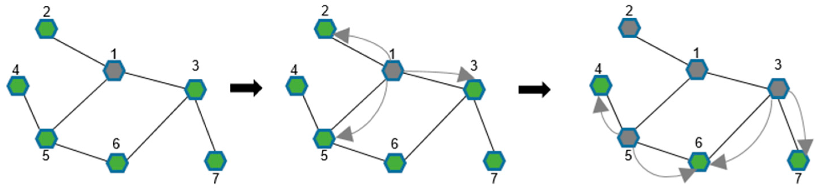 Machines 10 00380 g002 550