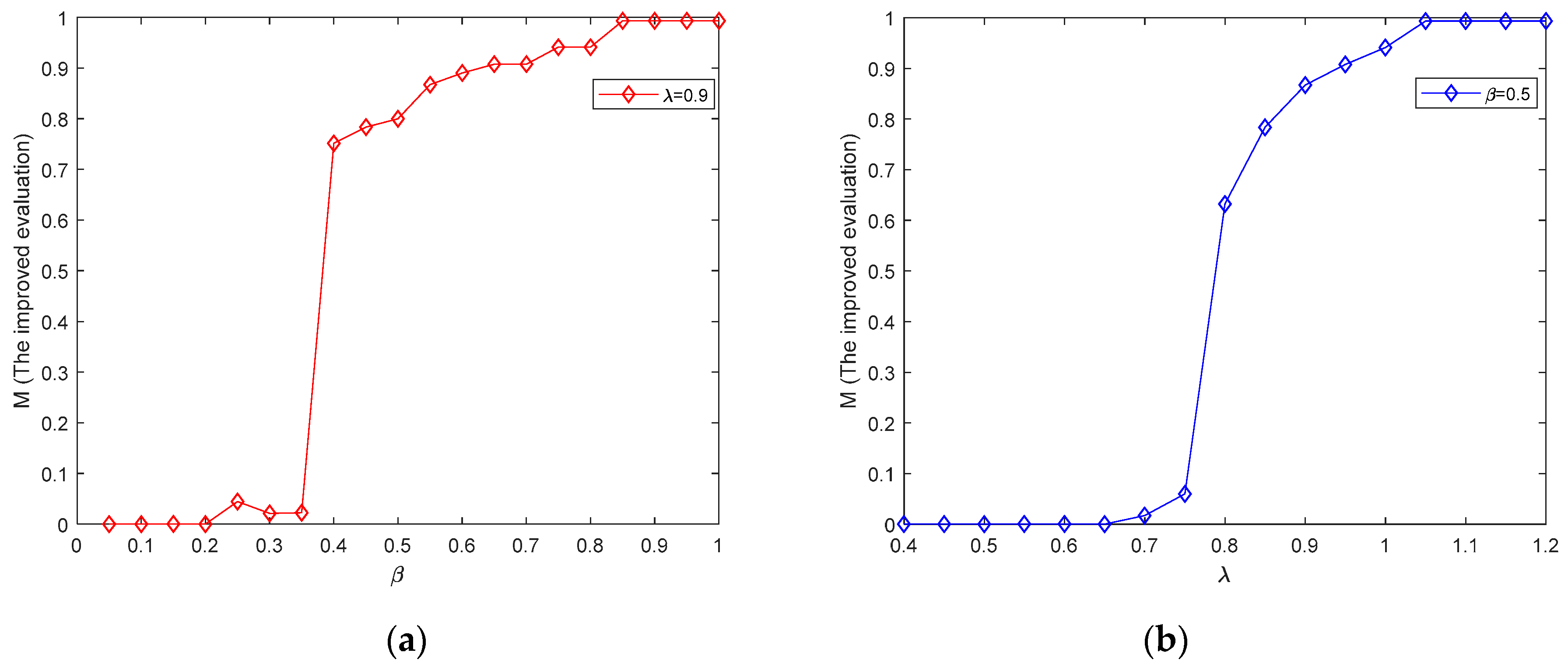 Machines 10 00380 g004 550
