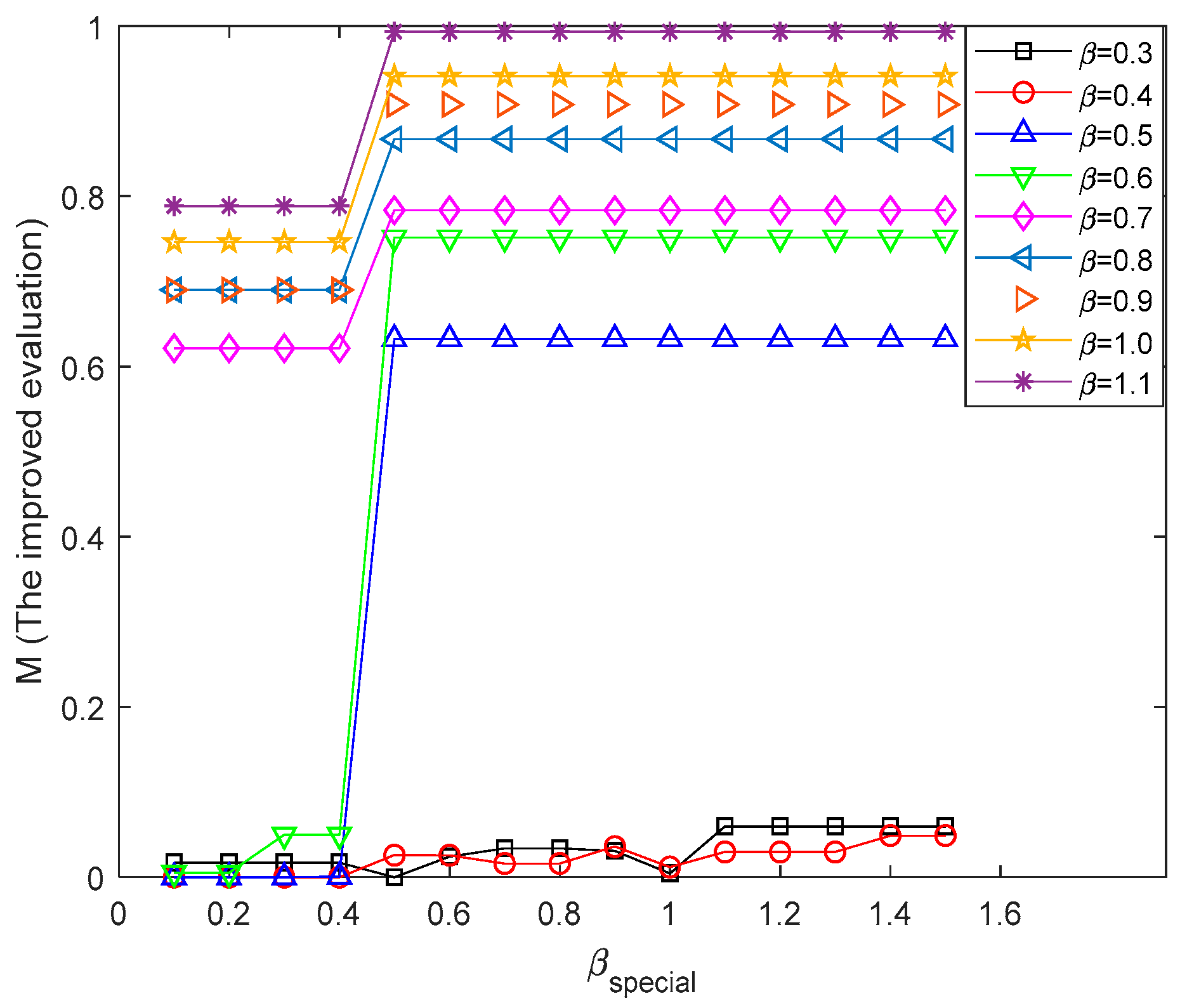 Machines 10 00380 g005 550