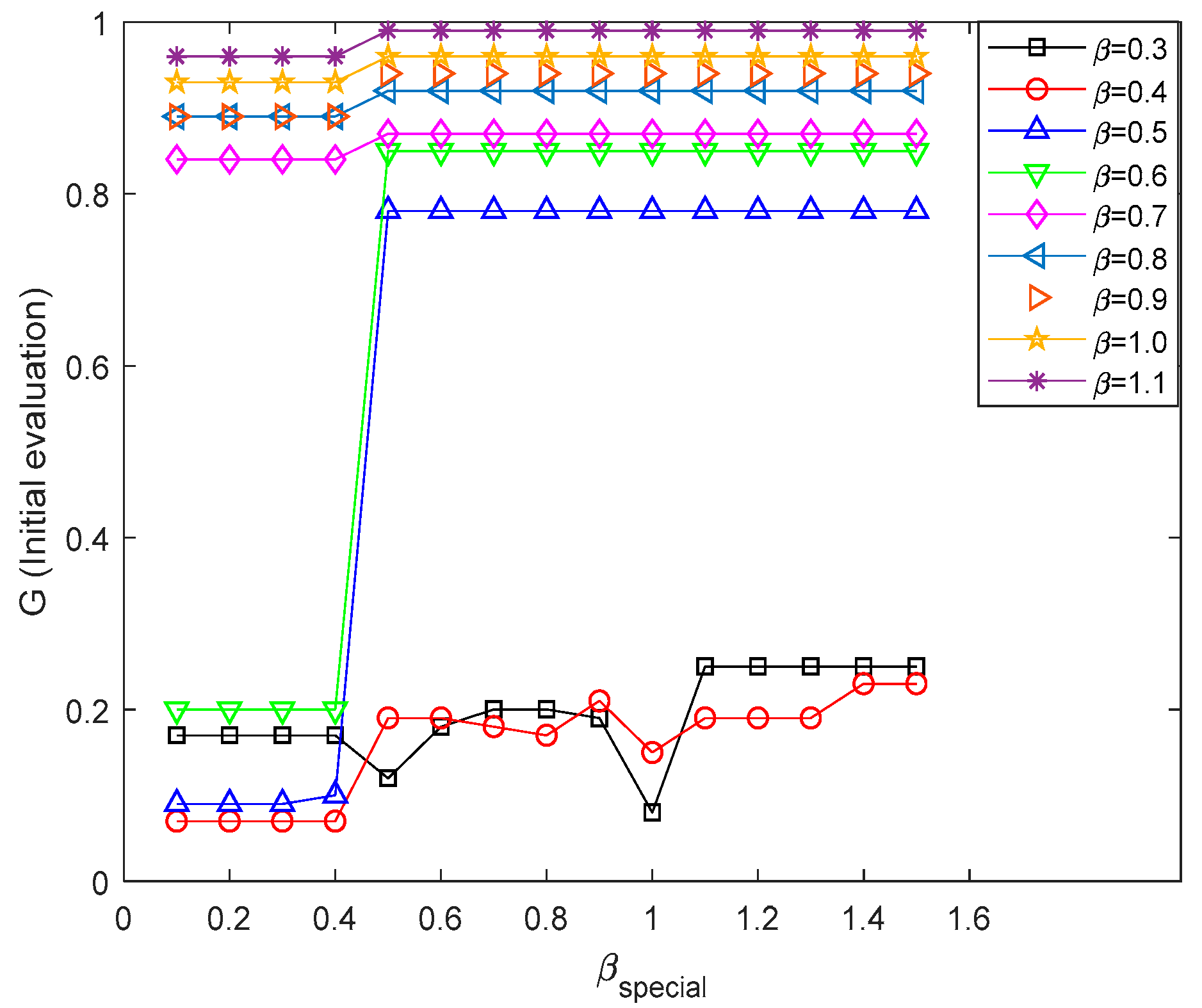 Machines 10 00380 g006 550