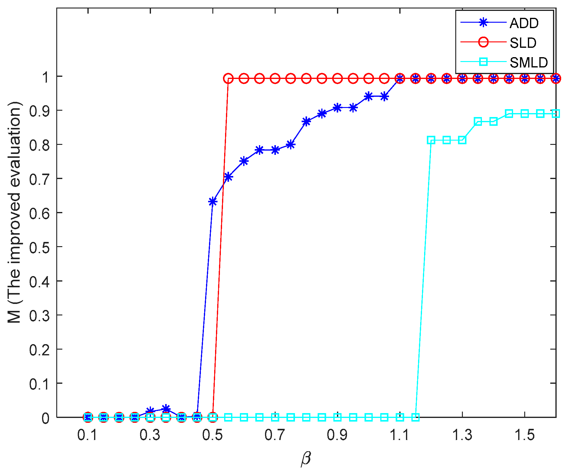 Machines 10 00380 g007 550