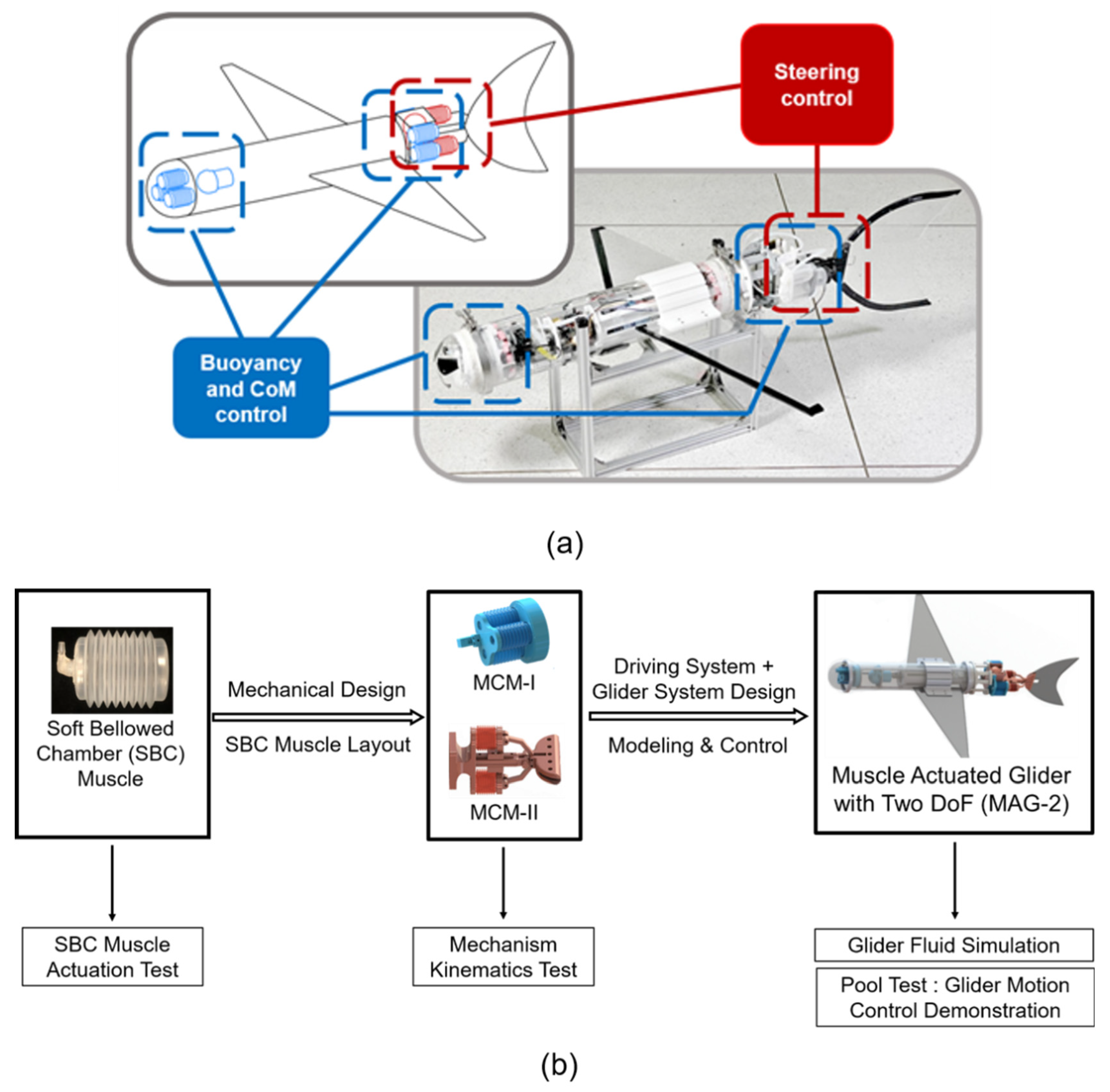 Machines 10 00381 g001