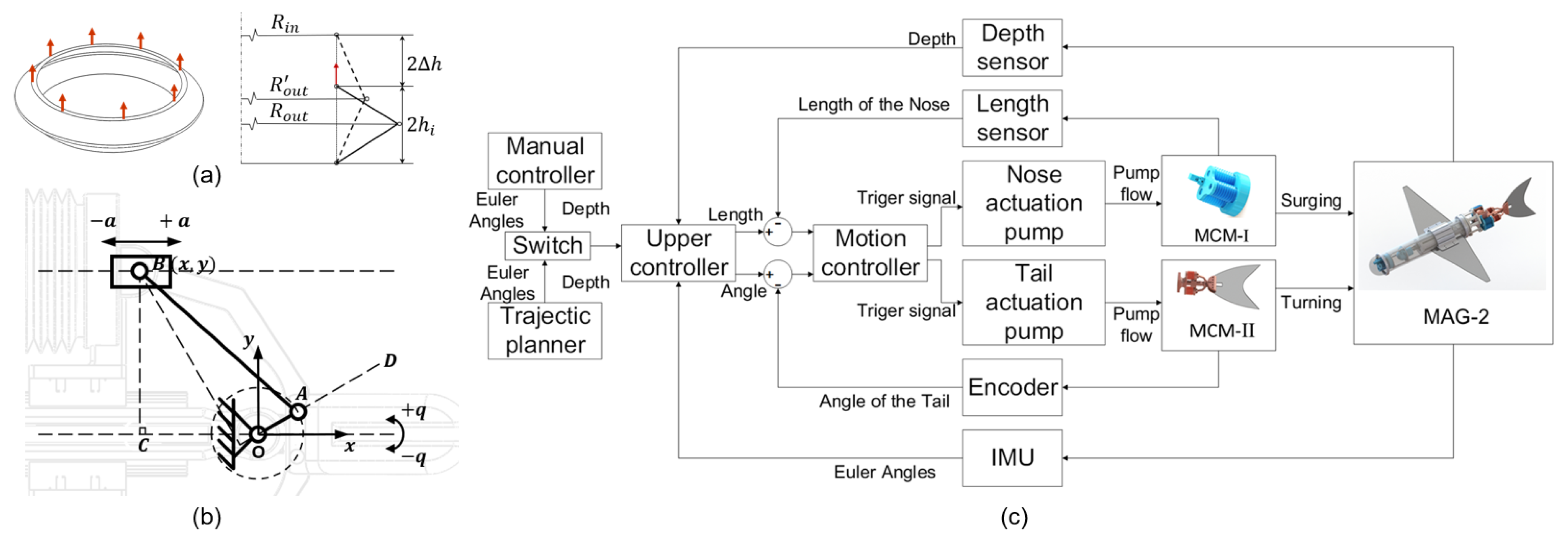 Machines 10 00381 g004