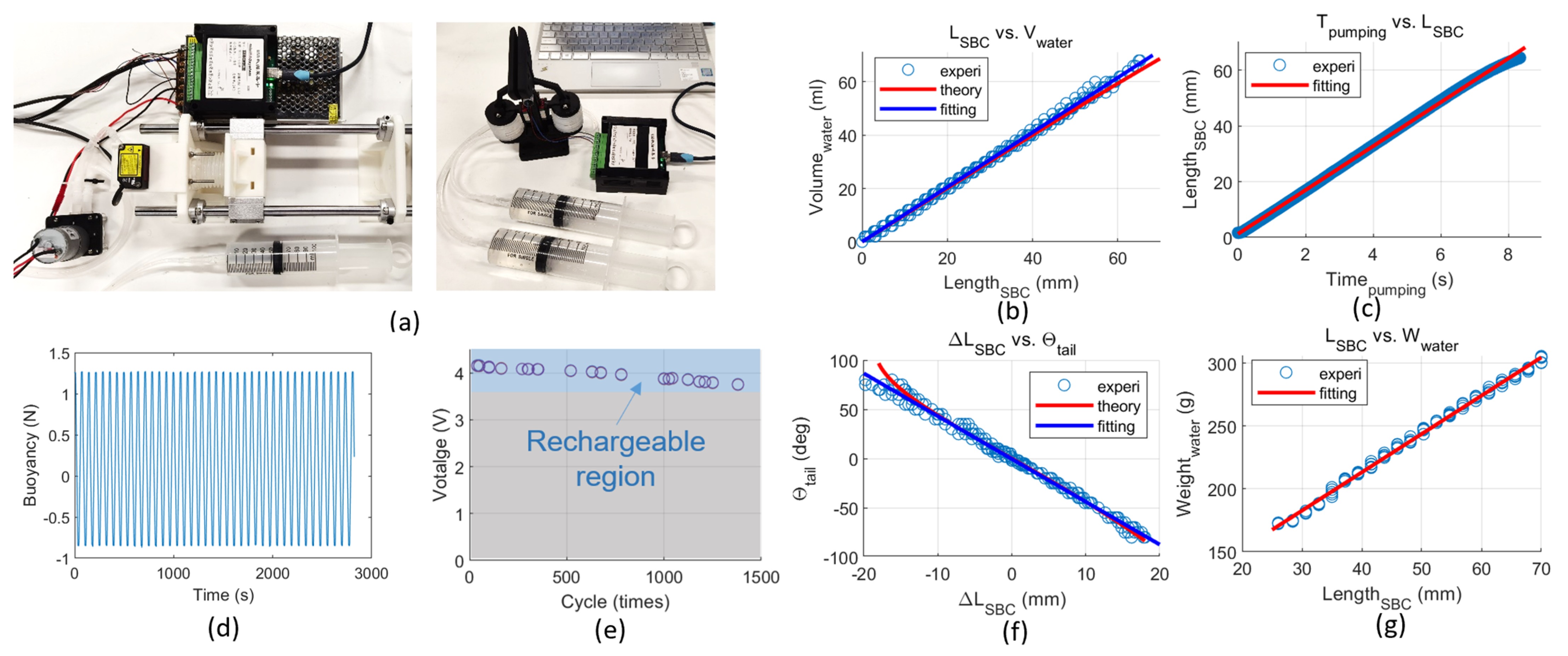 Machines 10 00381 g005