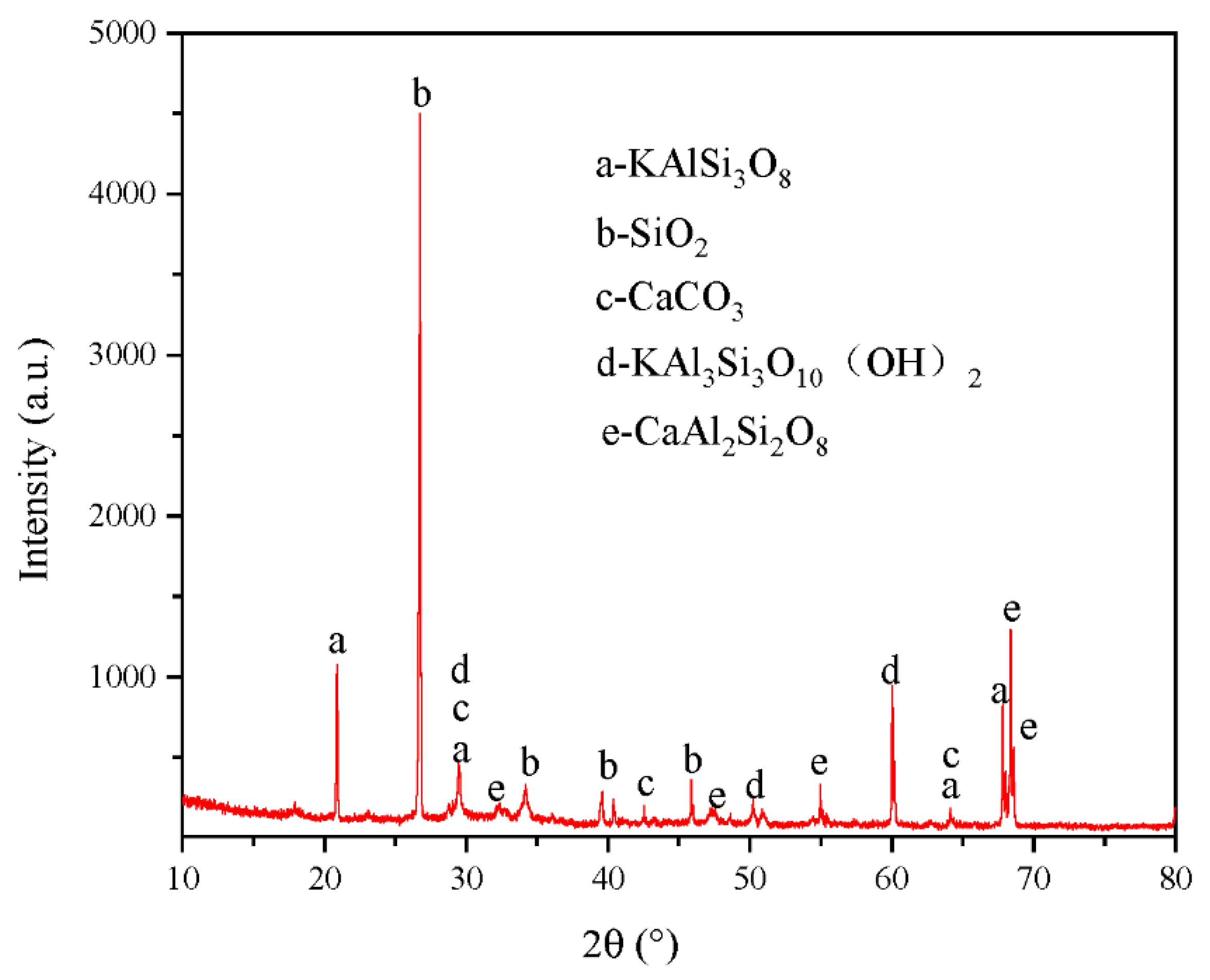 Machines 10 00382 g004