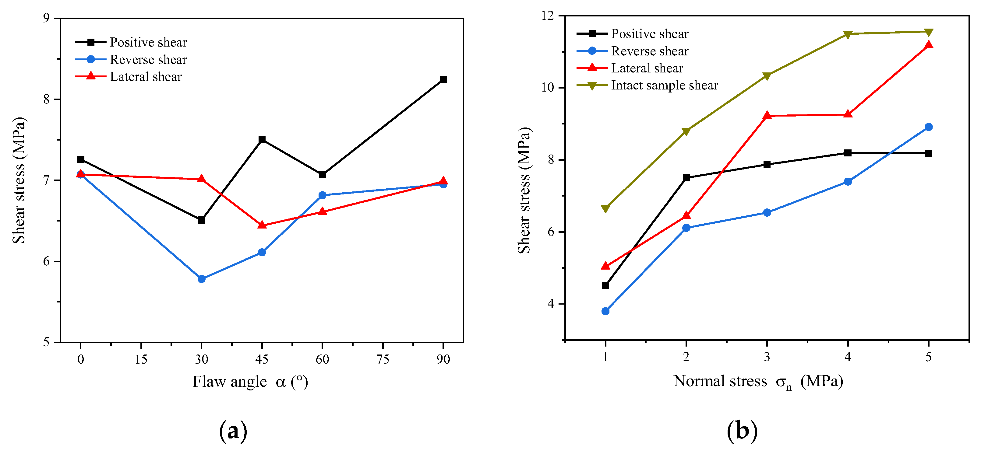 Machines 10 00382 g008