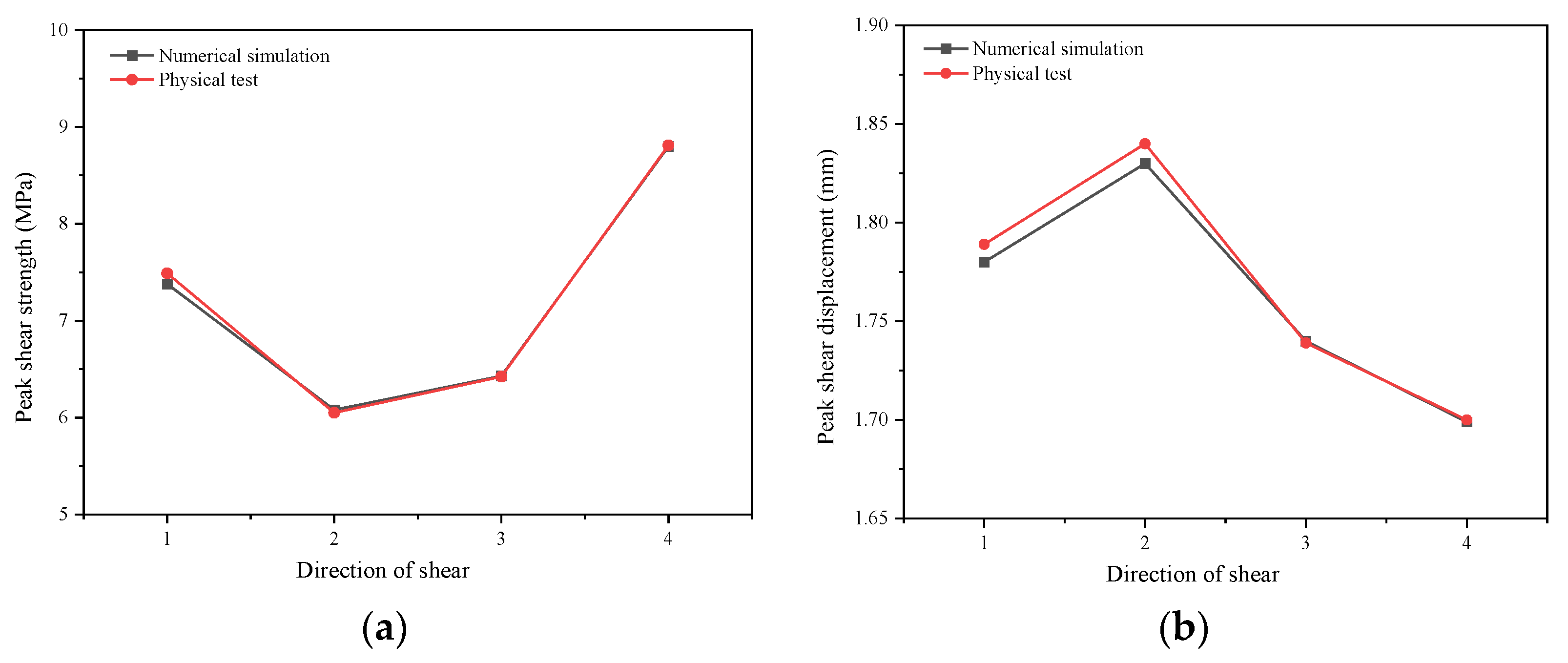 Machines 10 00382 g012