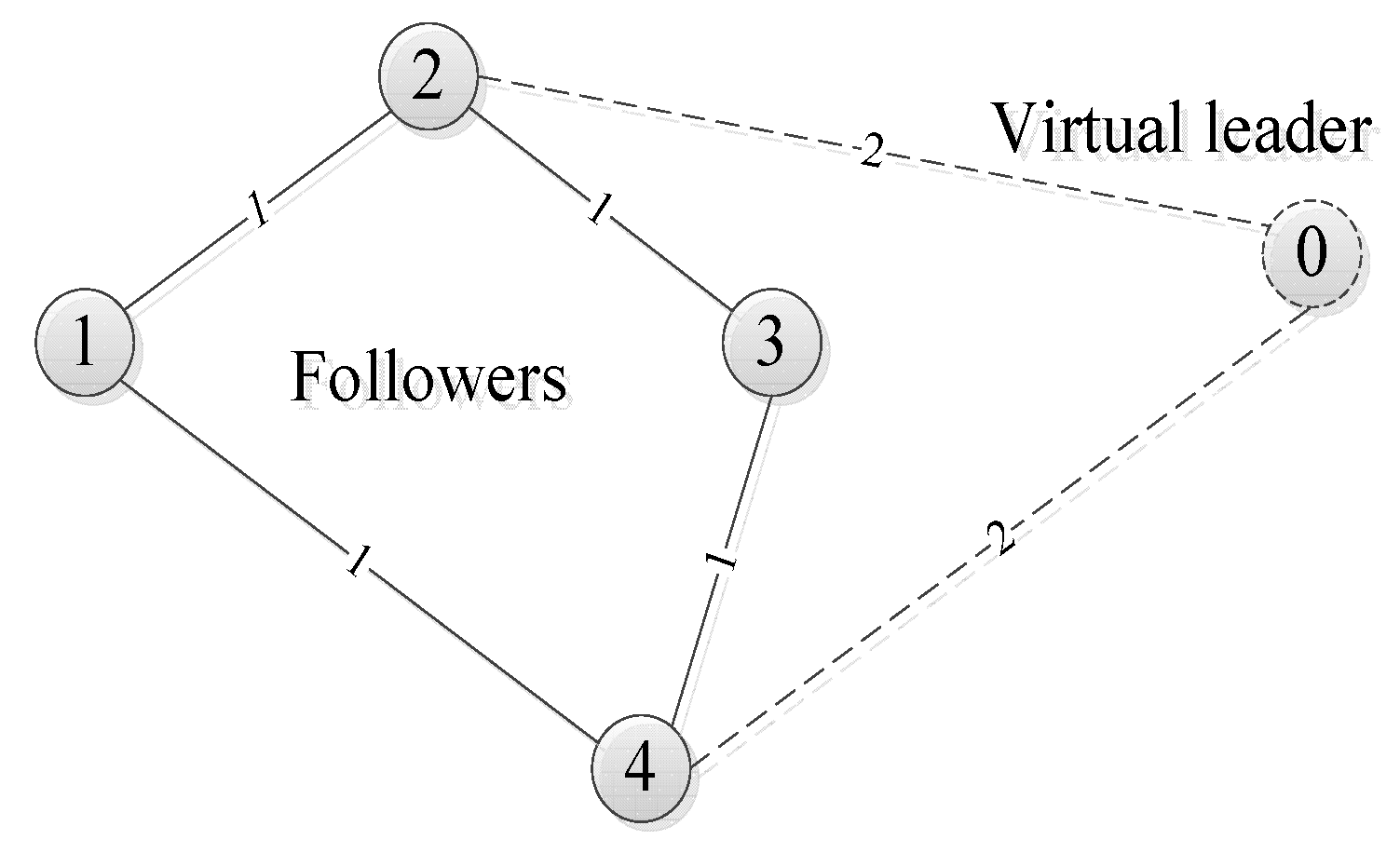 Machines 10 00383 g001