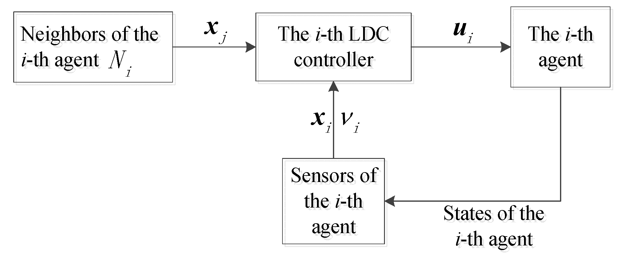 Machines 10 00383 g002