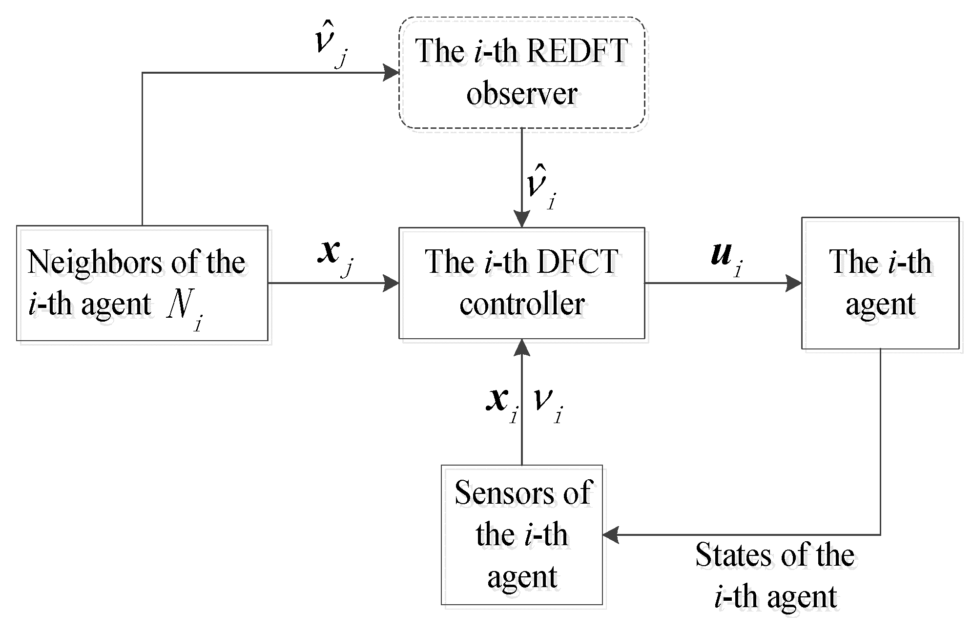 Machines 10 00383 g003