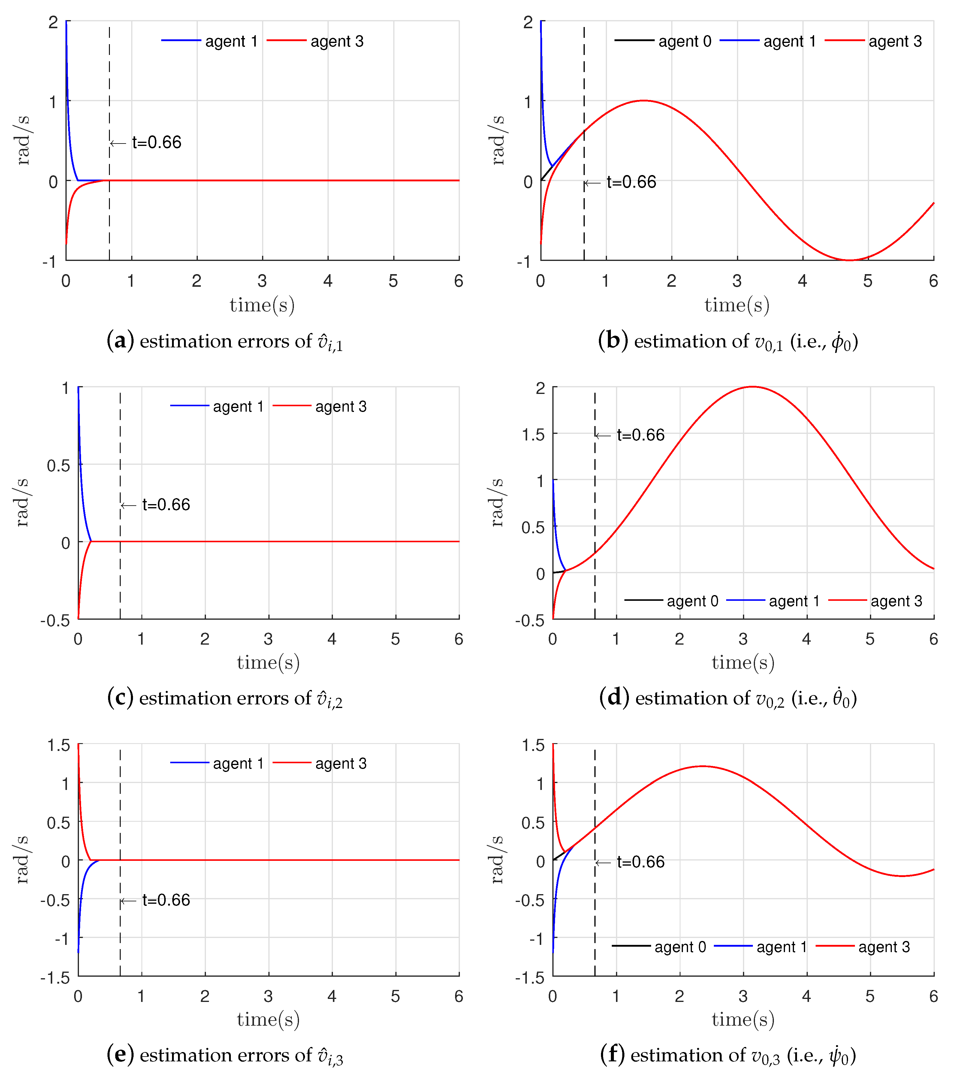 Machines 10 00383 g004