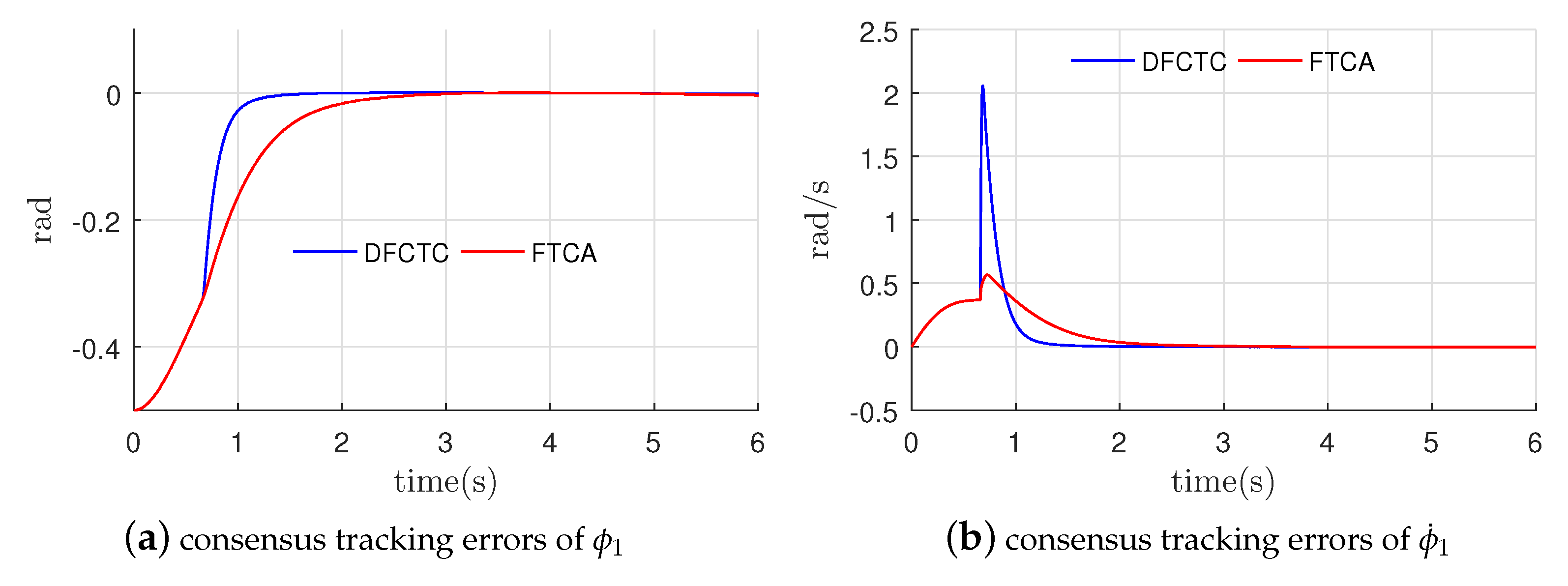 Machines 10 00383 g005a