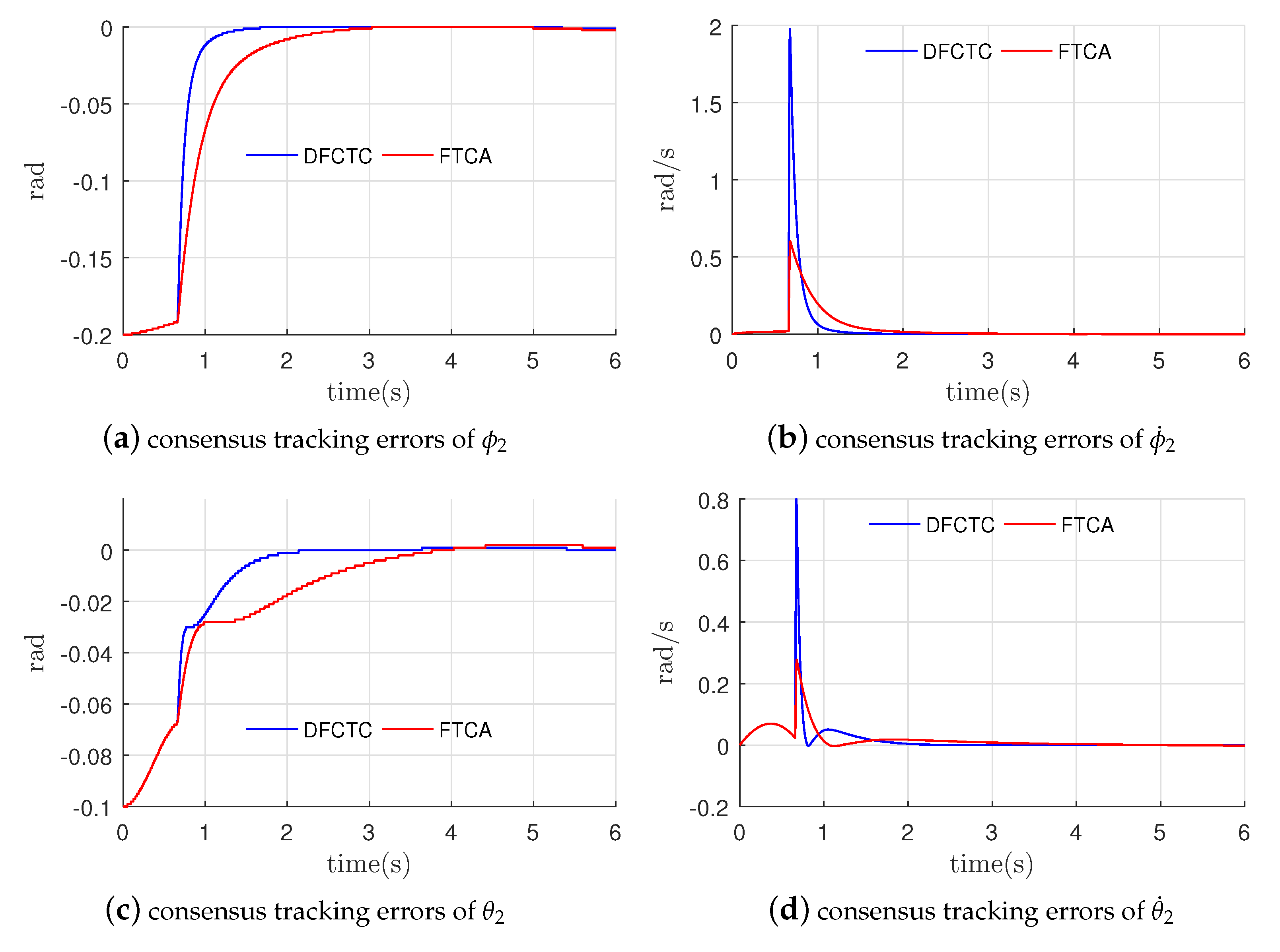 Machines 10 00383 g006a