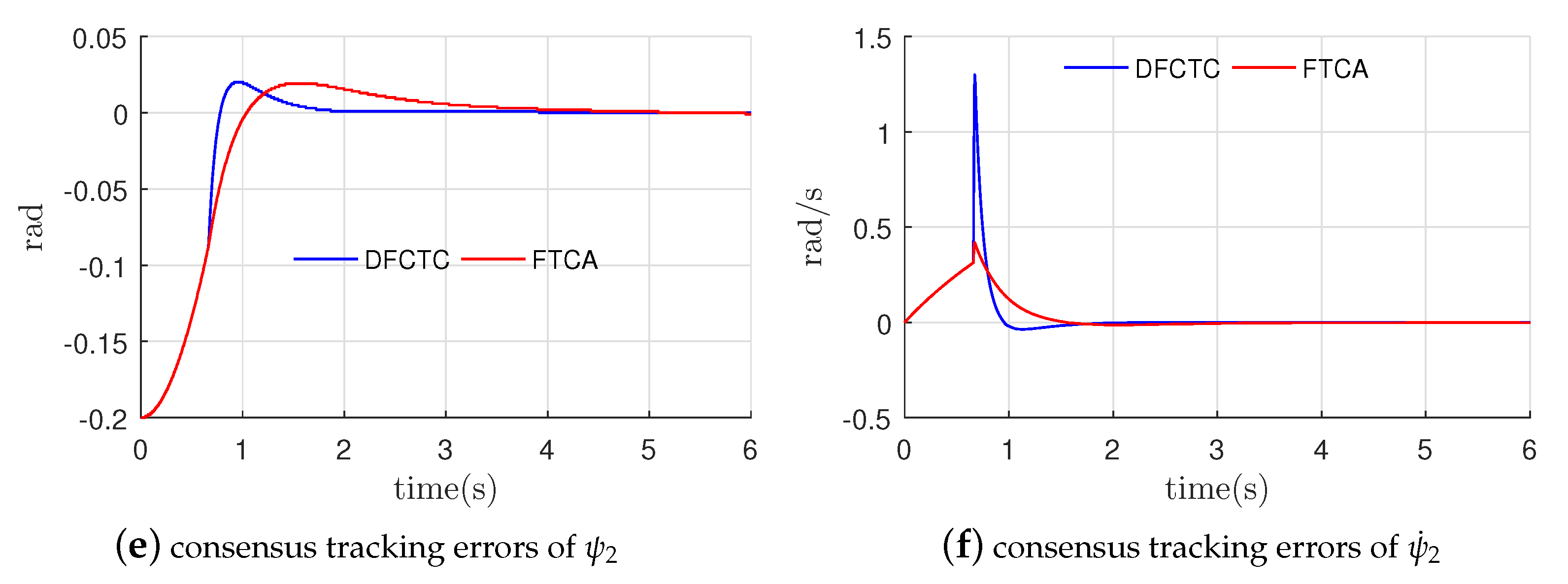 Machines 10 00383 g006b