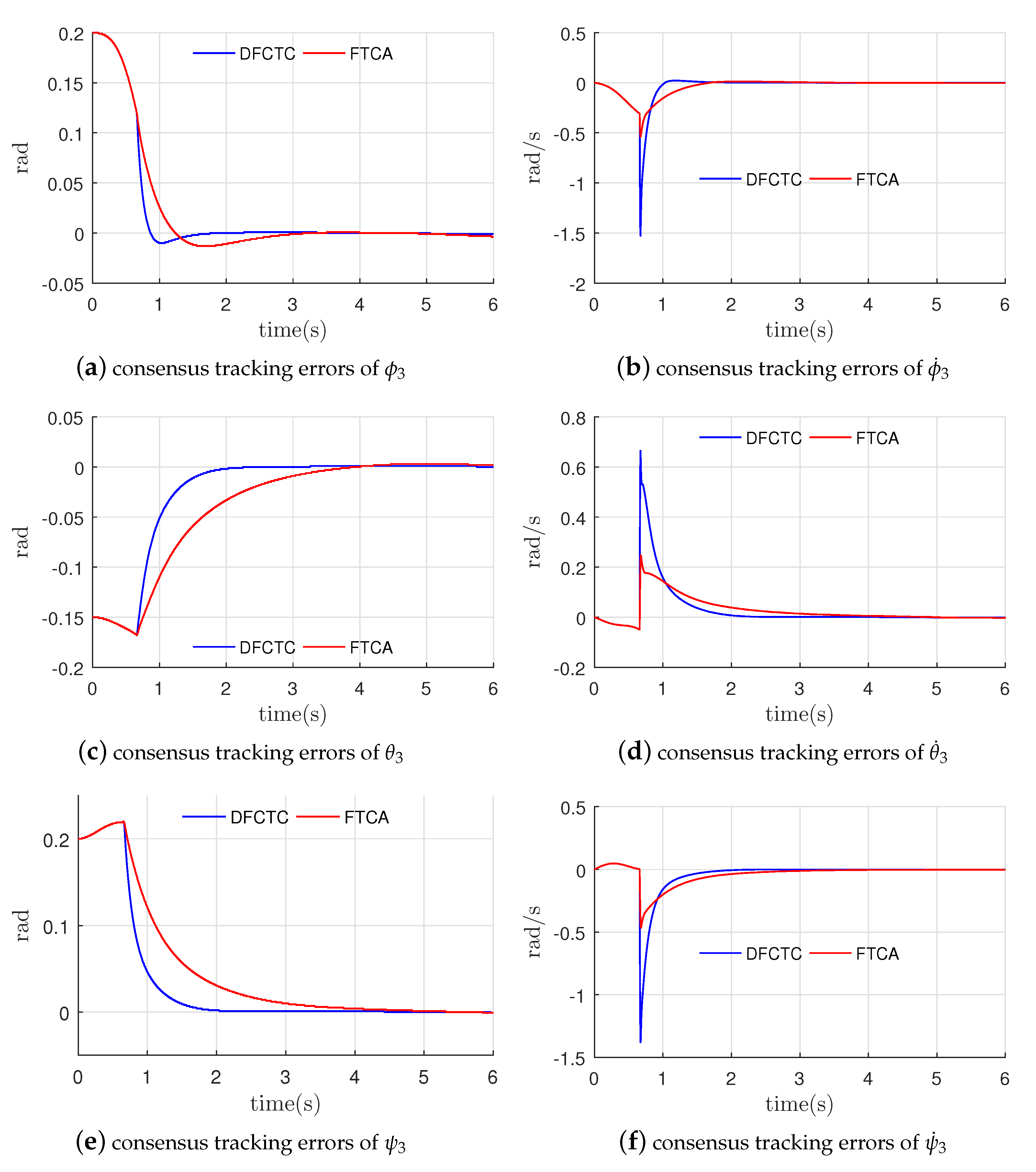 Machines 10 00383 g007