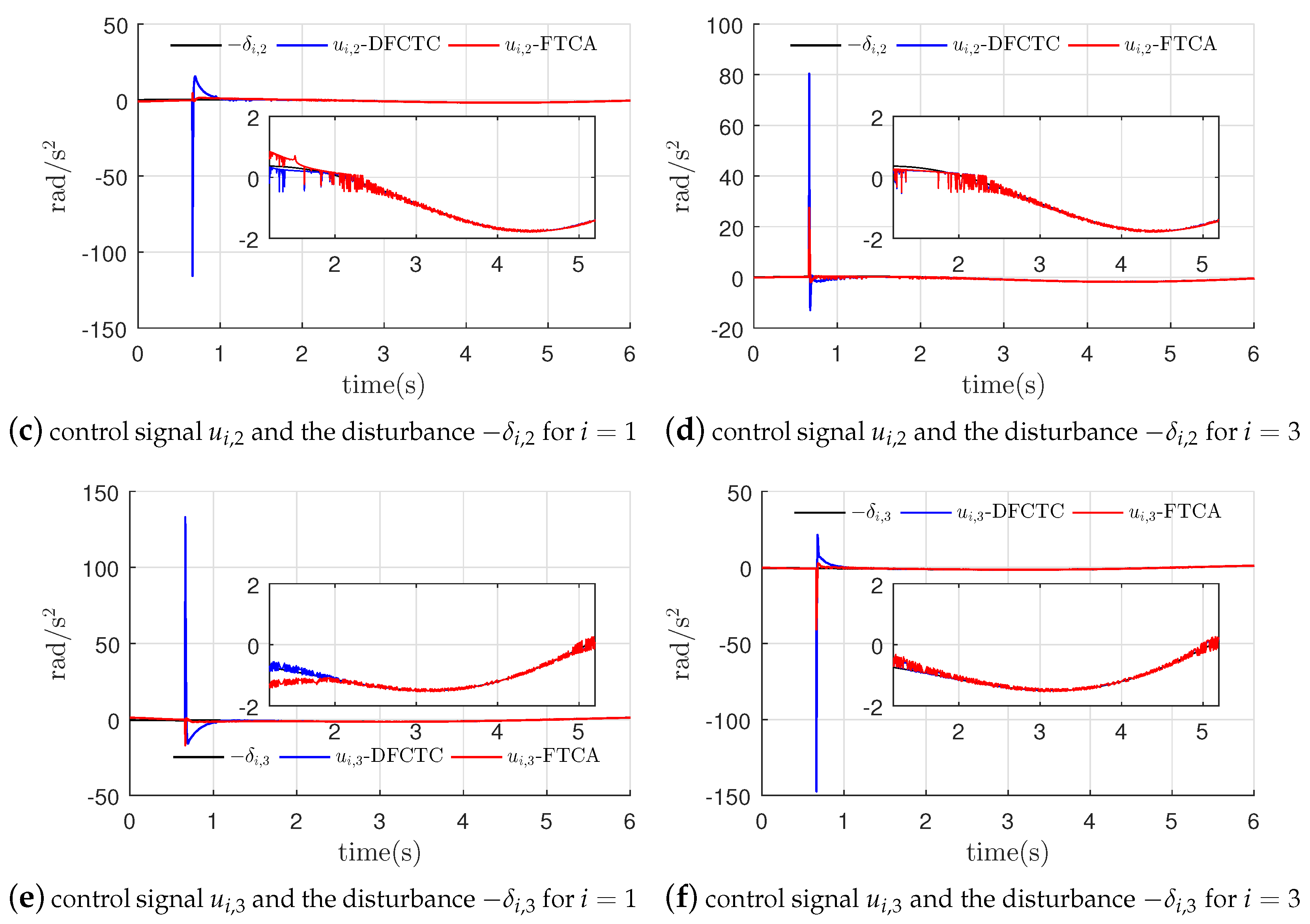 Machines 10 00383 g009b