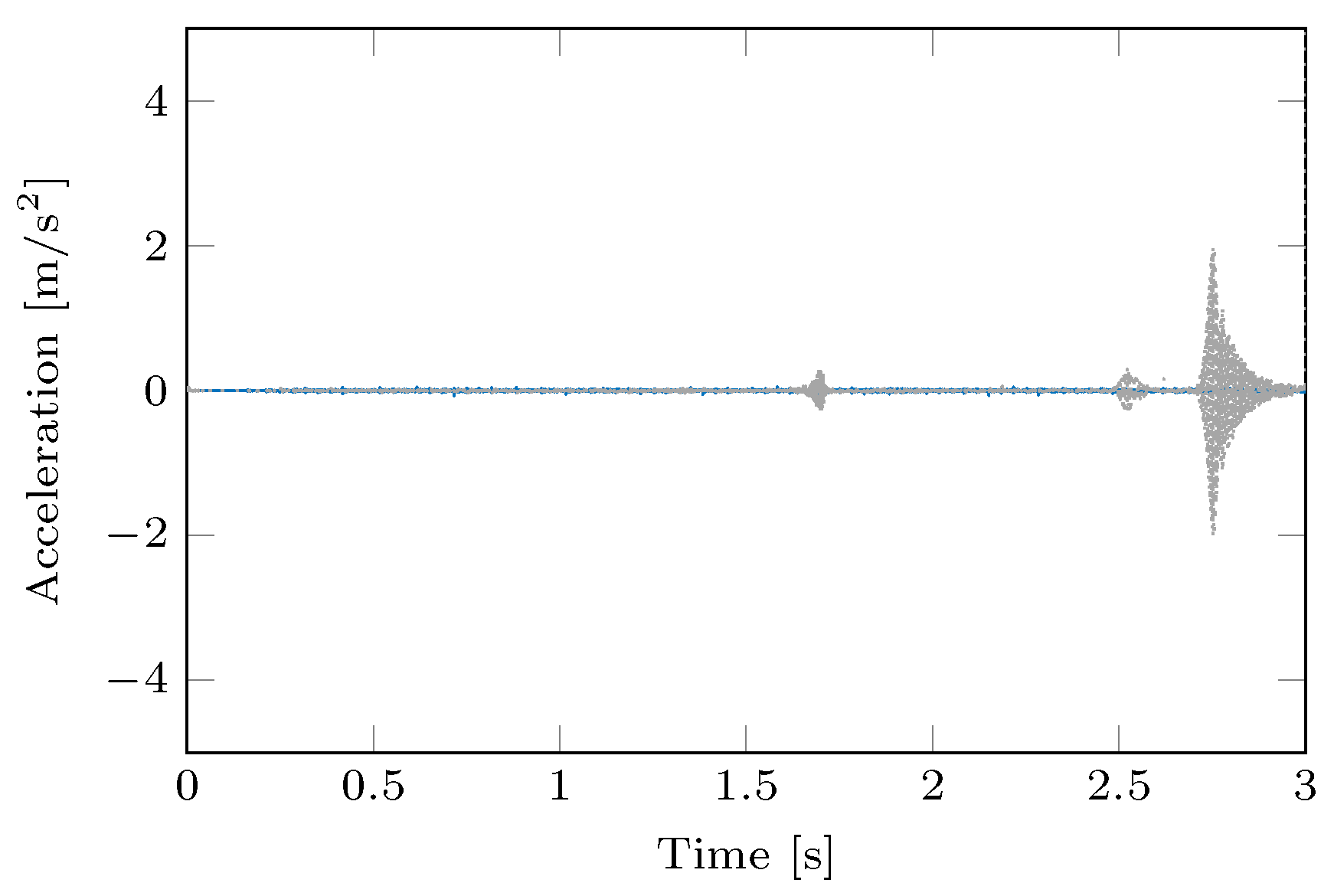 Machines 10 00384 g005