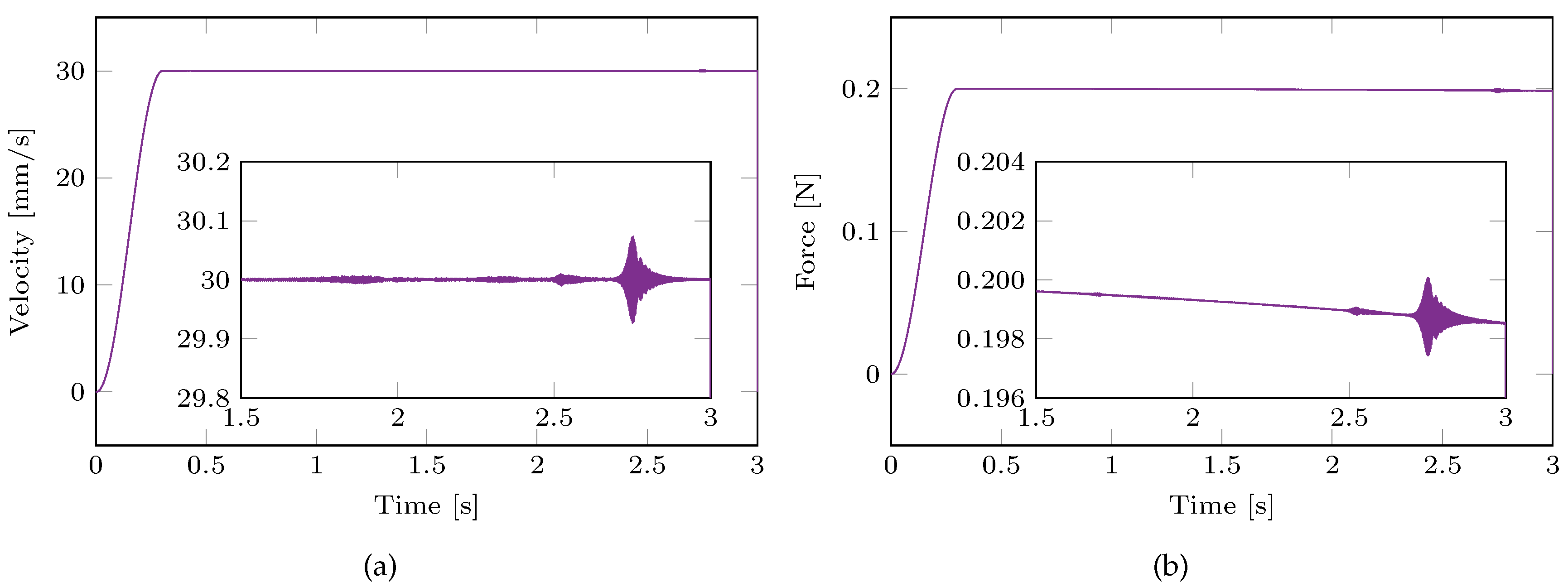 Machines 10 00384 g008