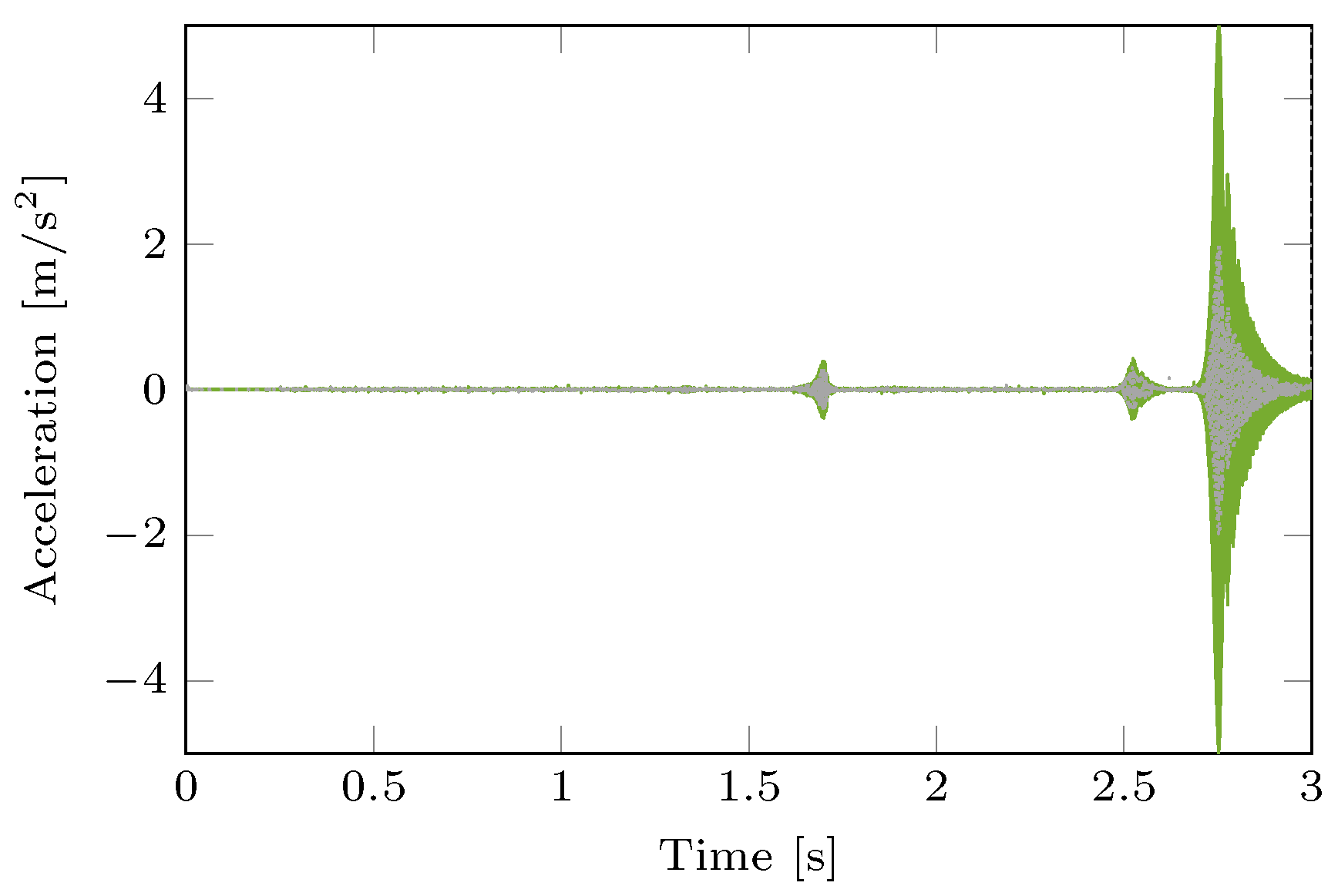 Machines 10 00384 g009