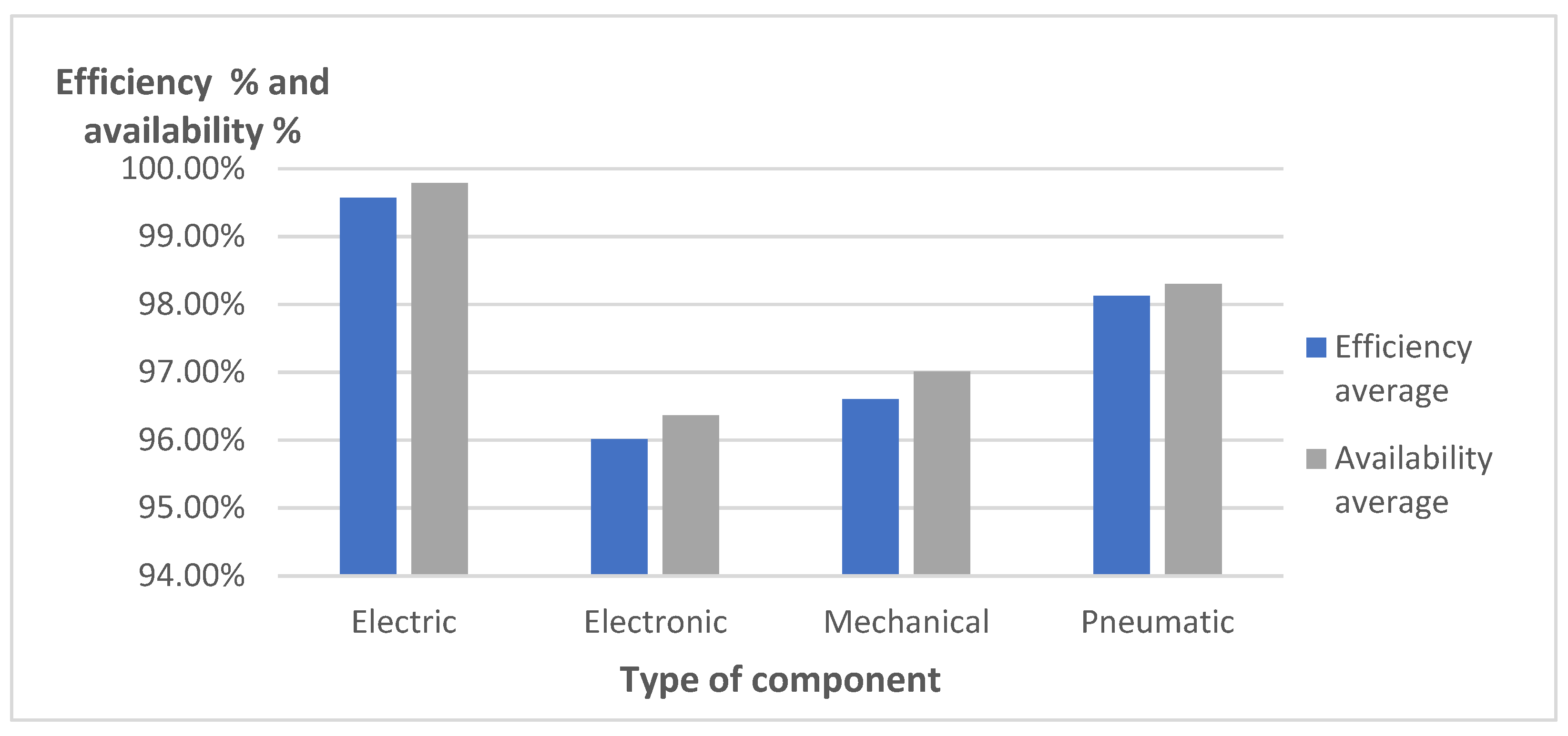 Machines 10 00385 g003 550
