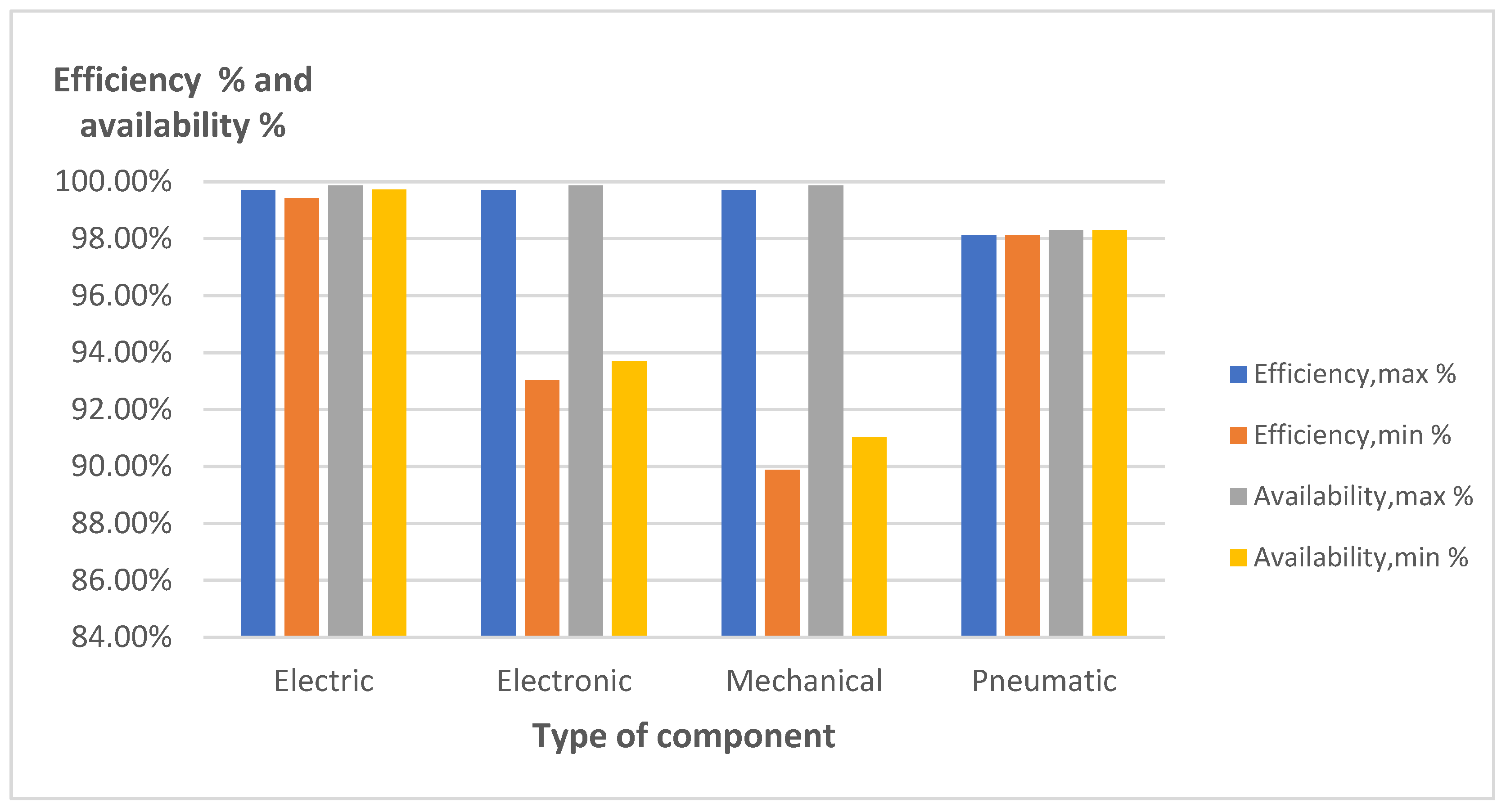 Machines 10 00385 g004 550