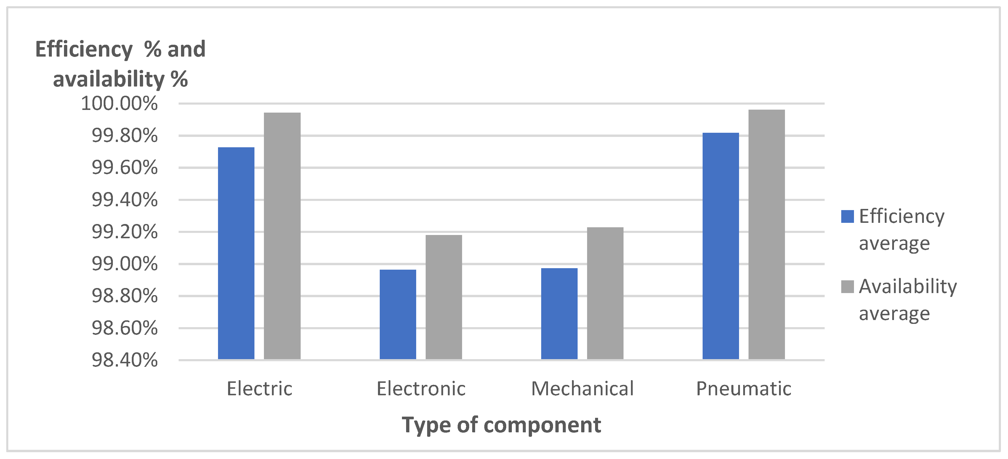 Machines 10 00385 g005 550