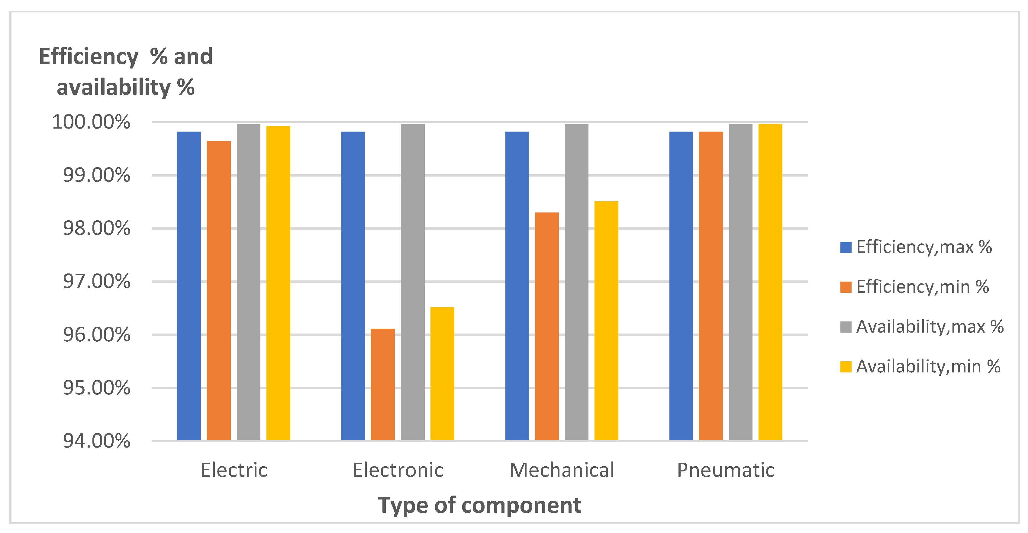 Machines 10 00385 g006 550