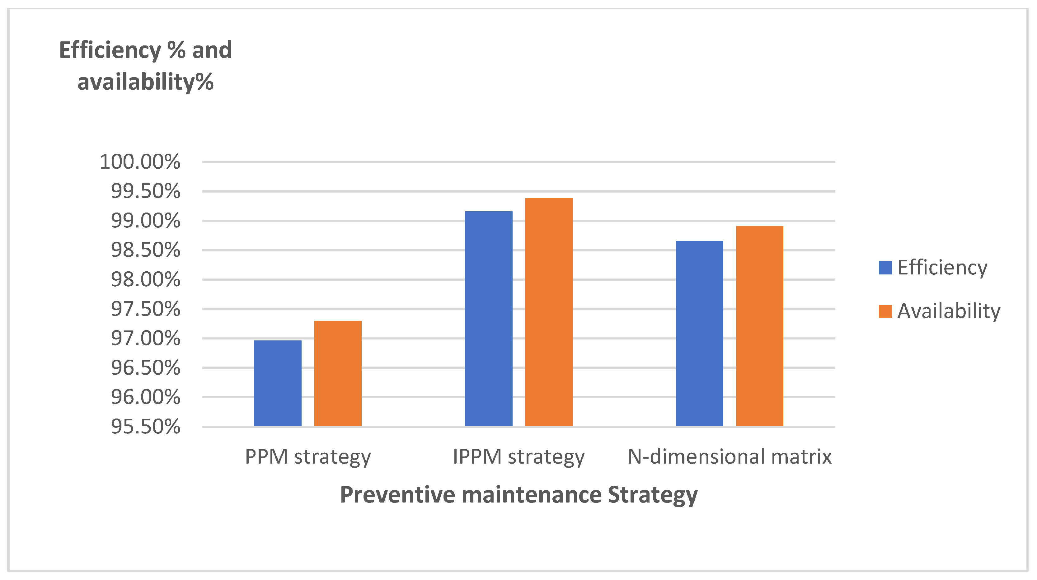 Machines 10 00385 g007 550