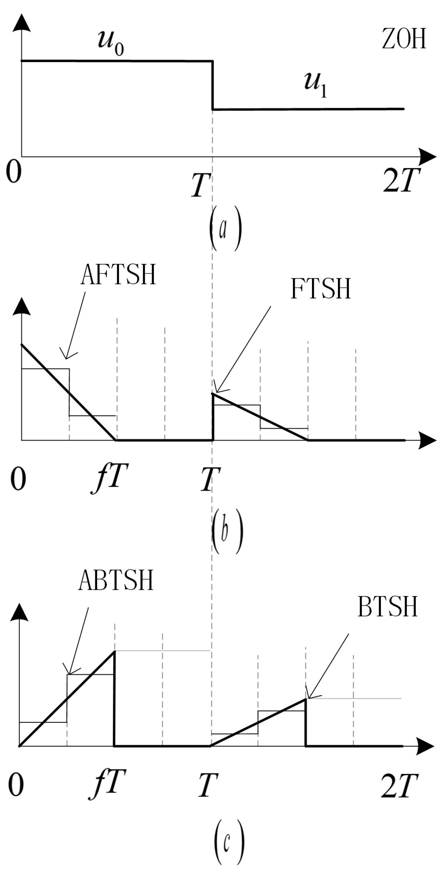 Machines 10 00386 g001 550