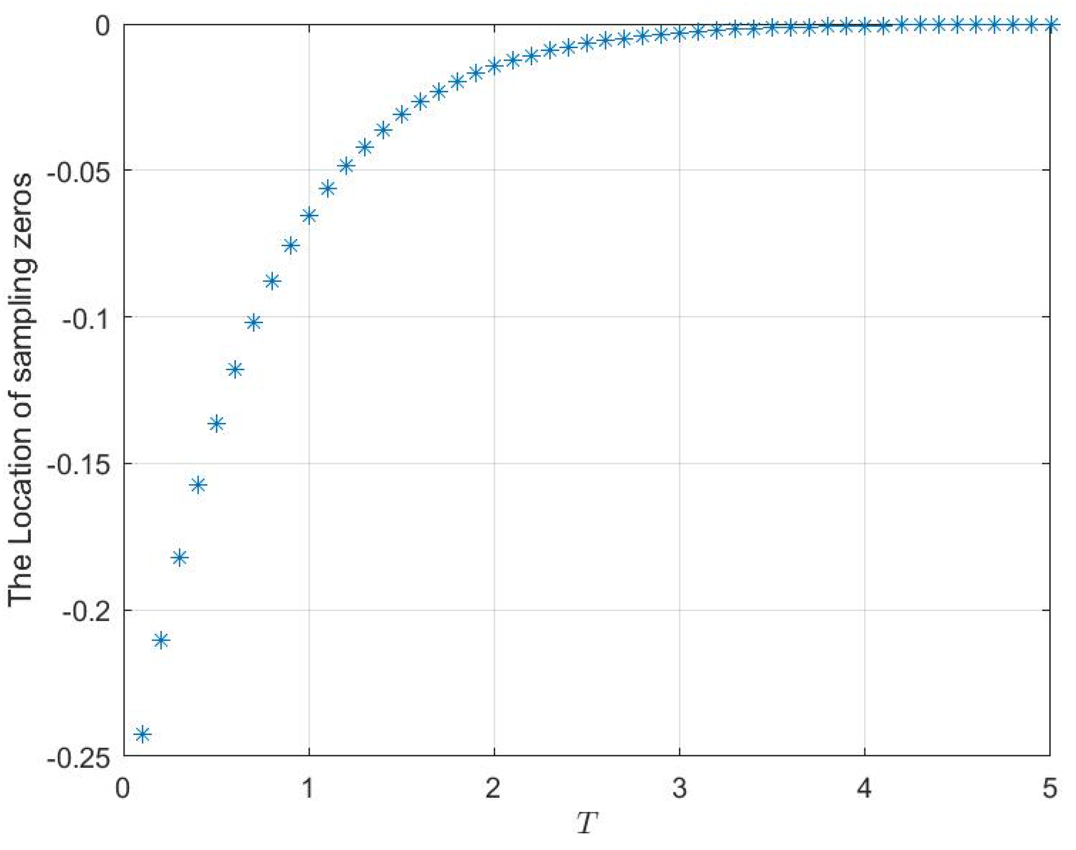 Machines 10 00386 g002 550