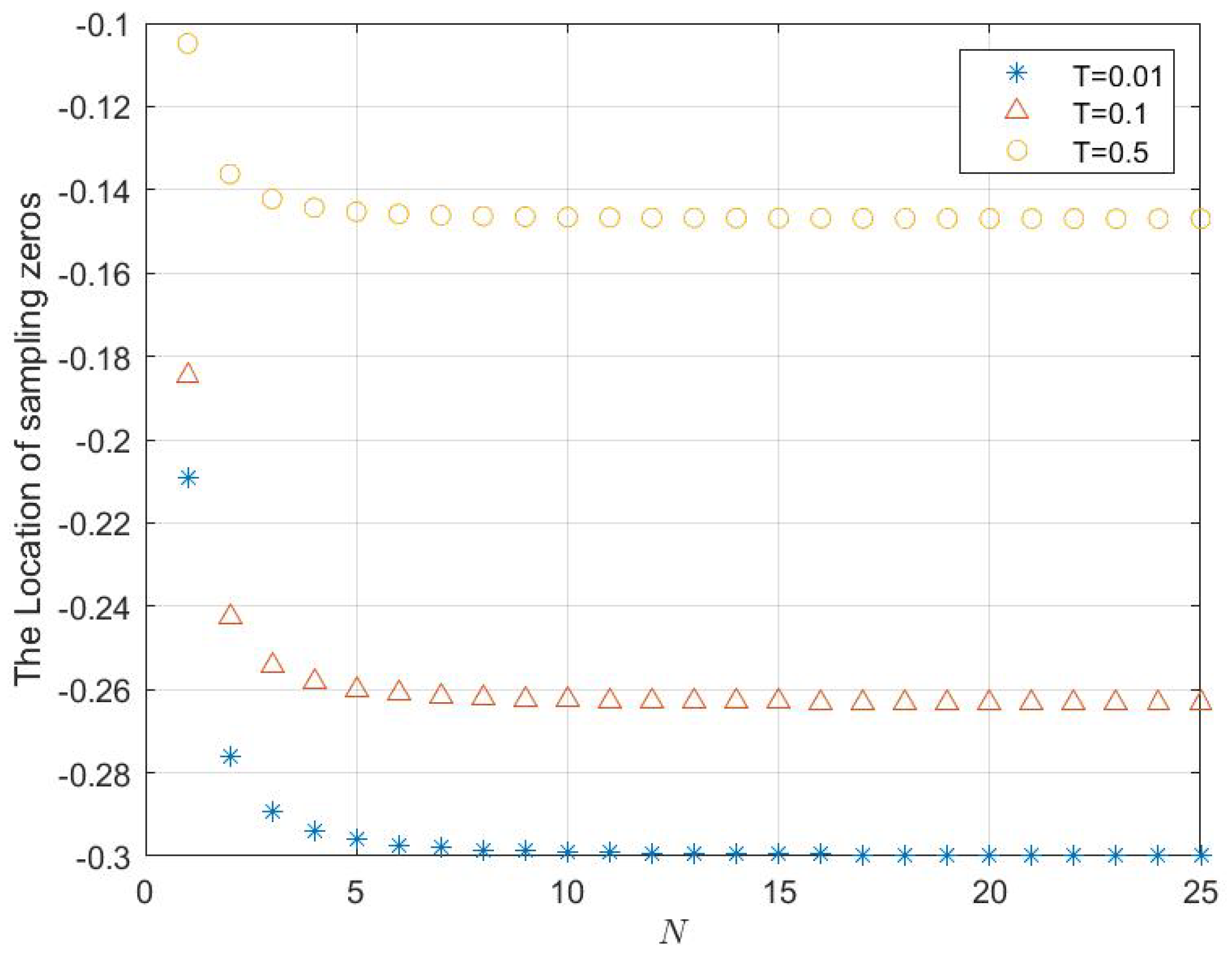 Machines 10 00386 g003 550