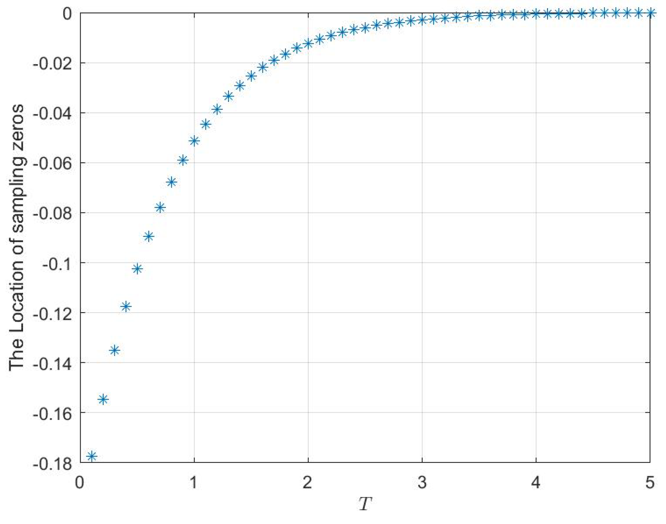 Machines 10 00386 g004 550