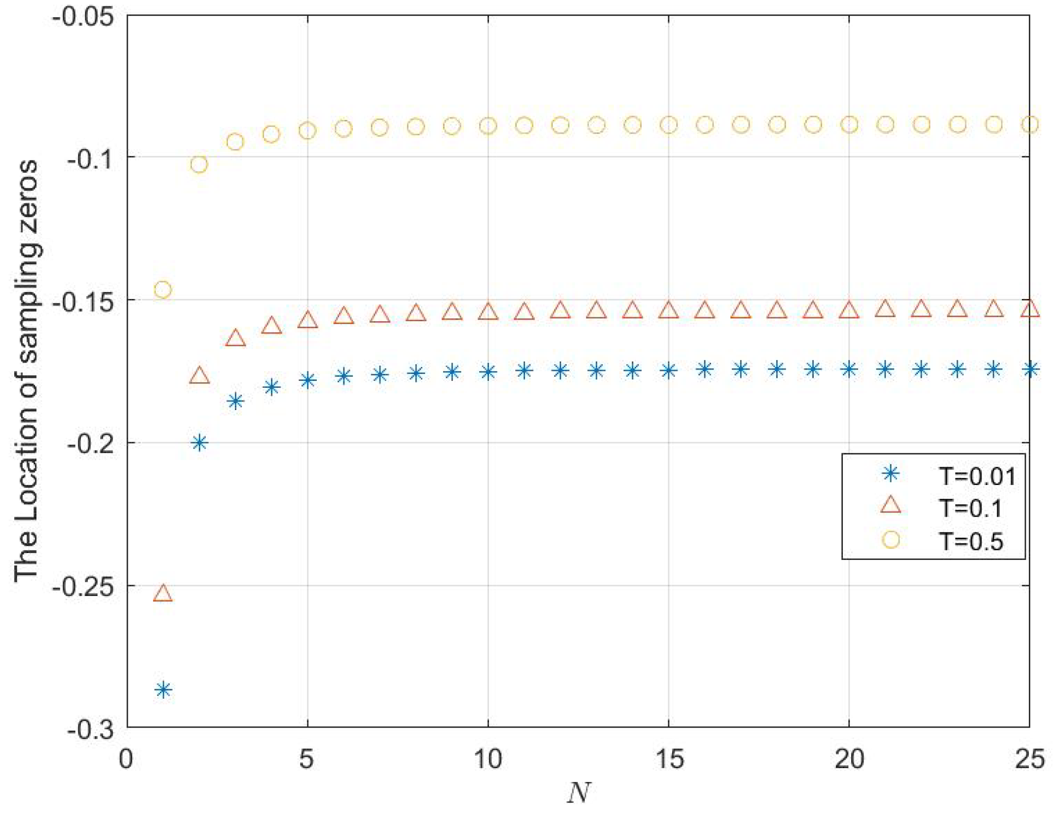 Machines 10 00386 g005 550