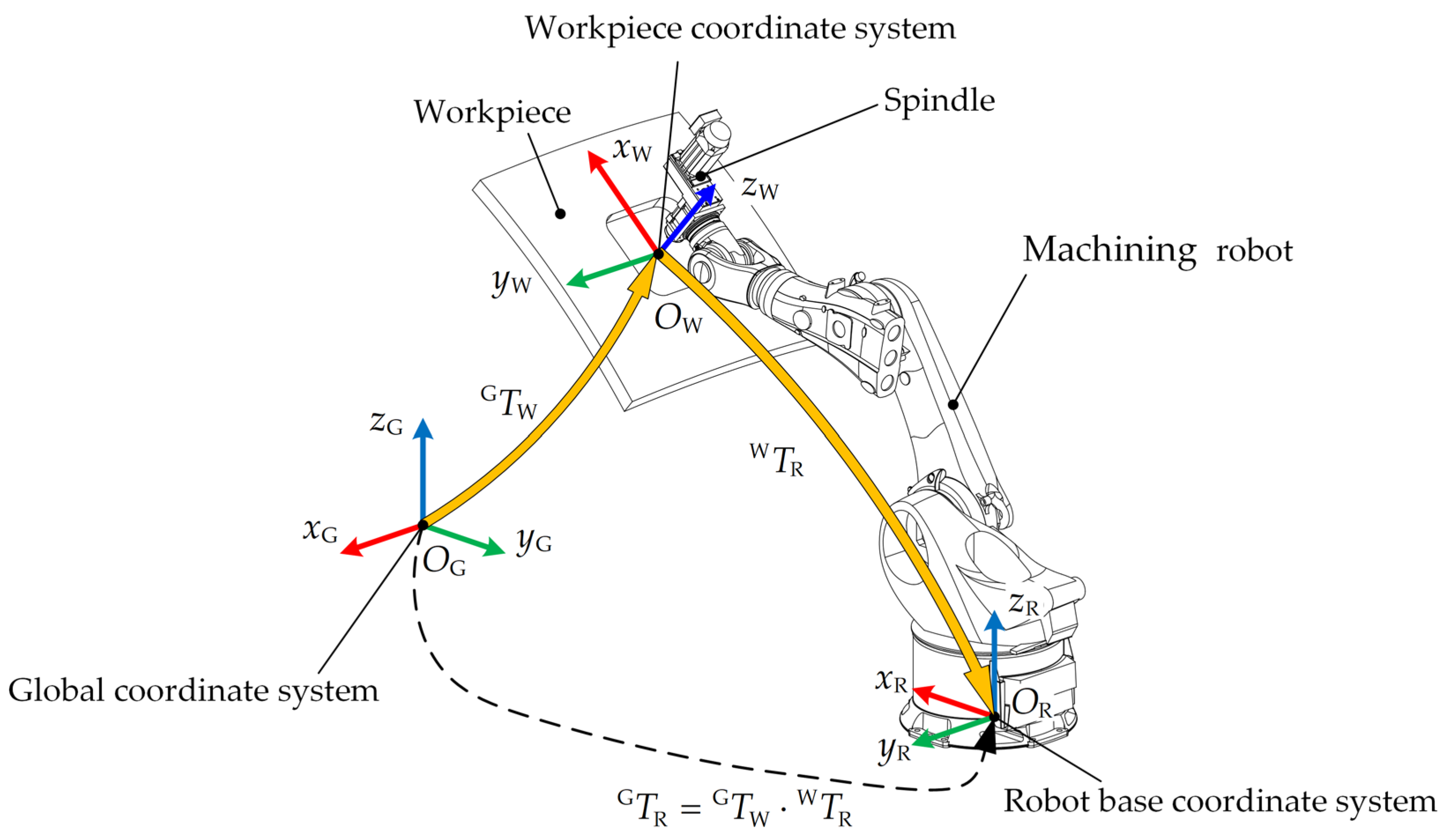 Machines 10 00389 g001 550