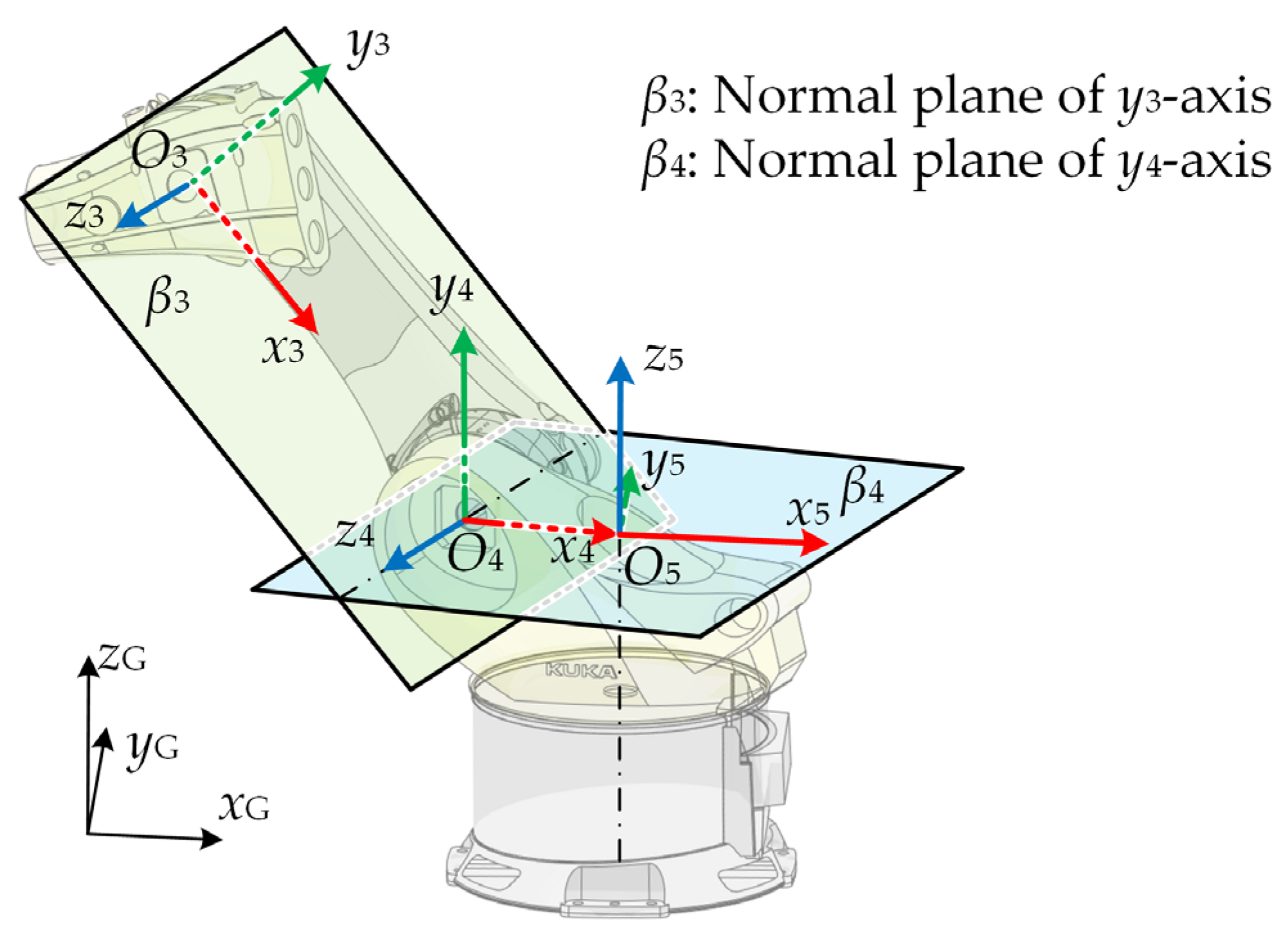 Machines 10 00389 g004 550