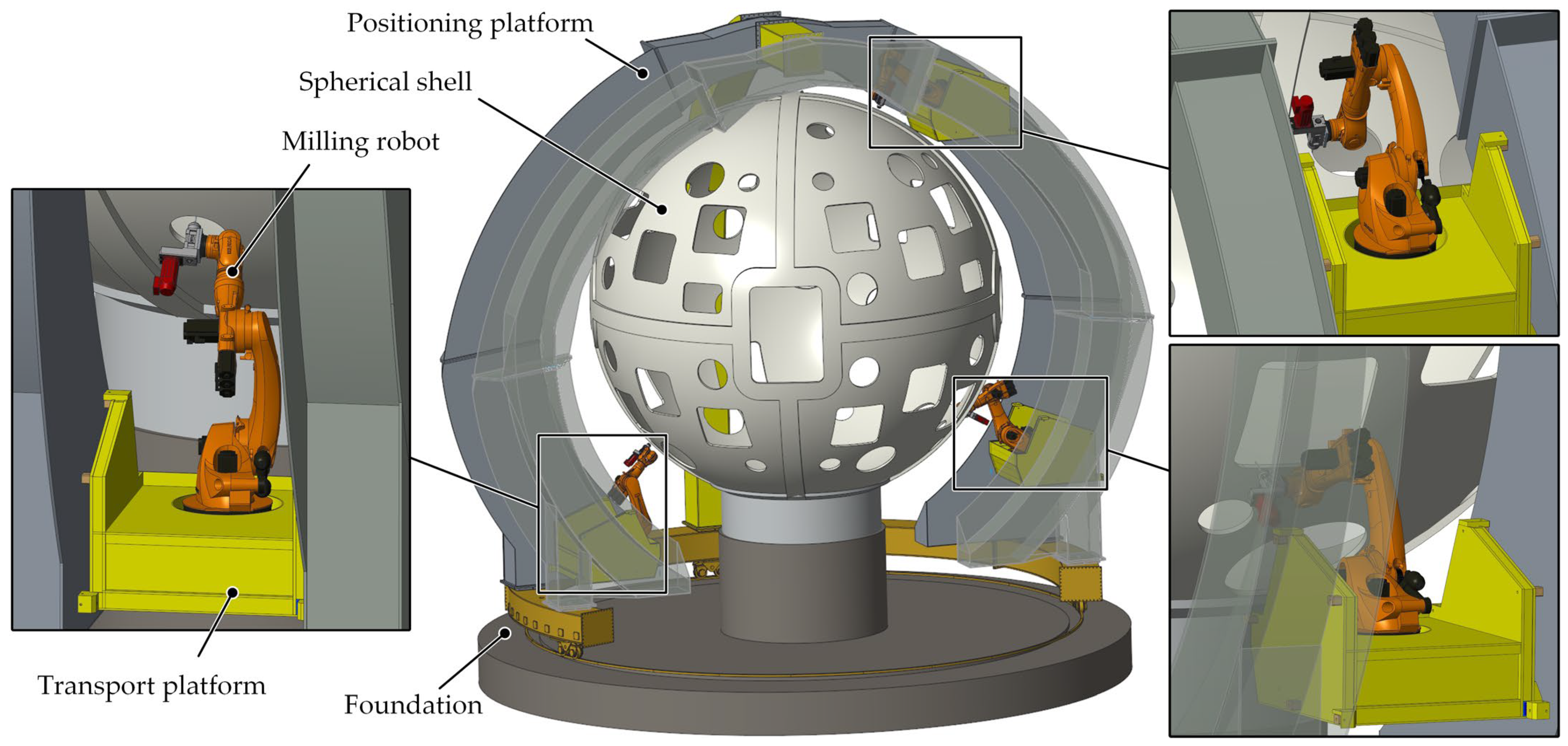 Machines 10 00389 g007 550