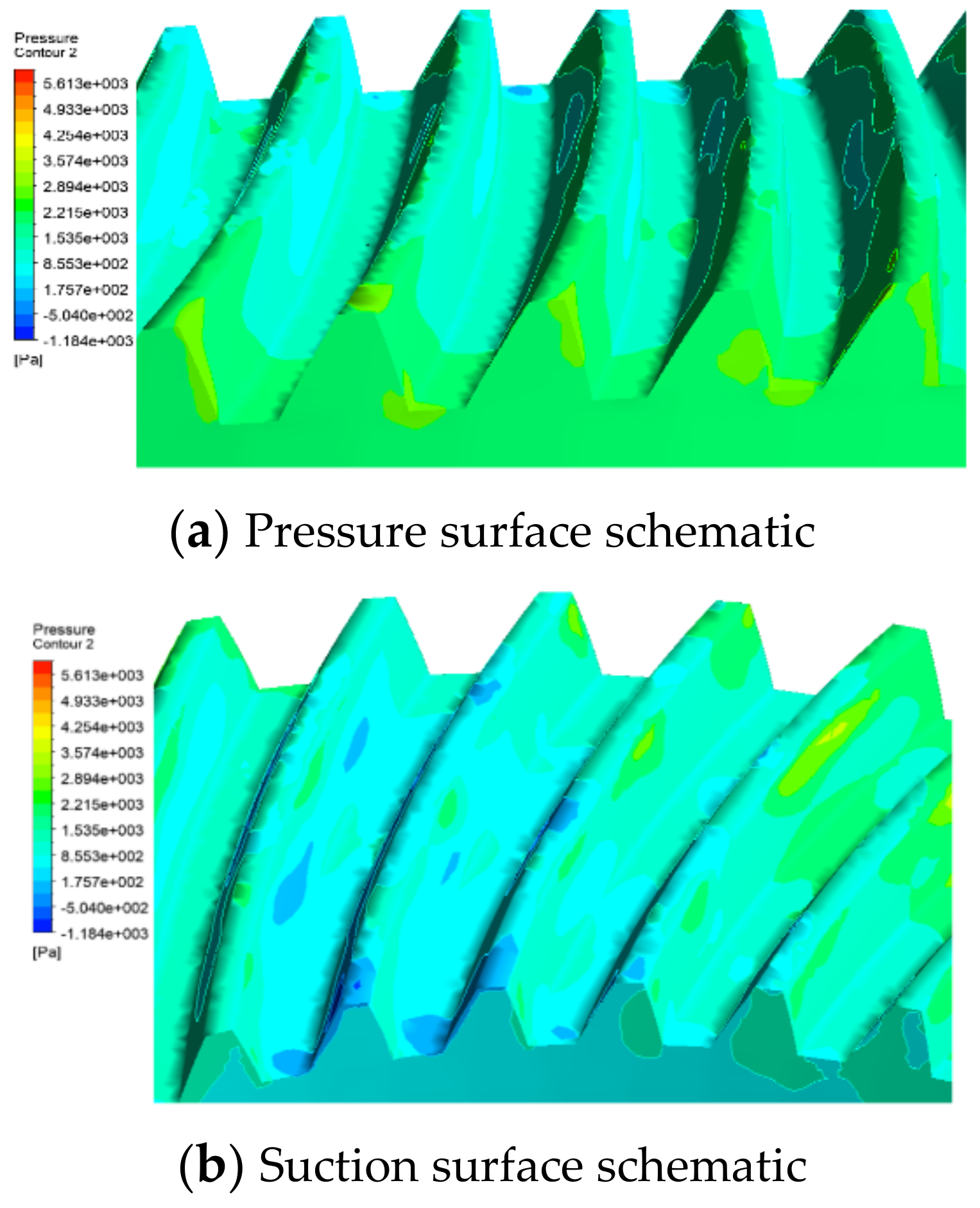 Machines 10 00390 g005 550