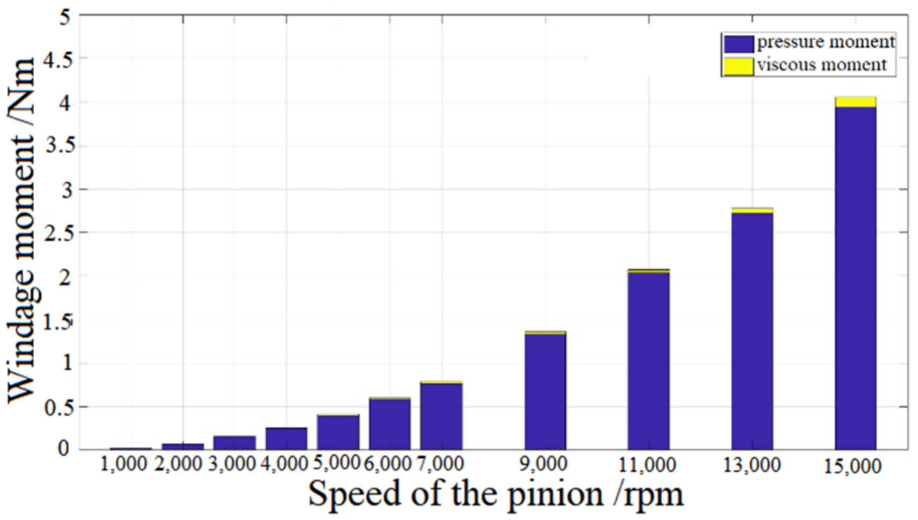 Machines 10 00390 g008 550