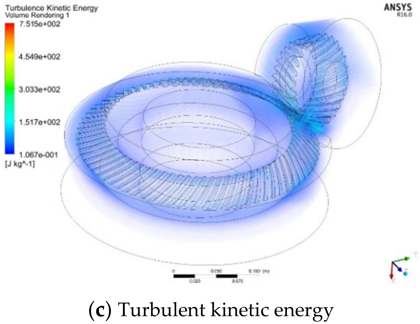 Machines 10 00390 g009b 550