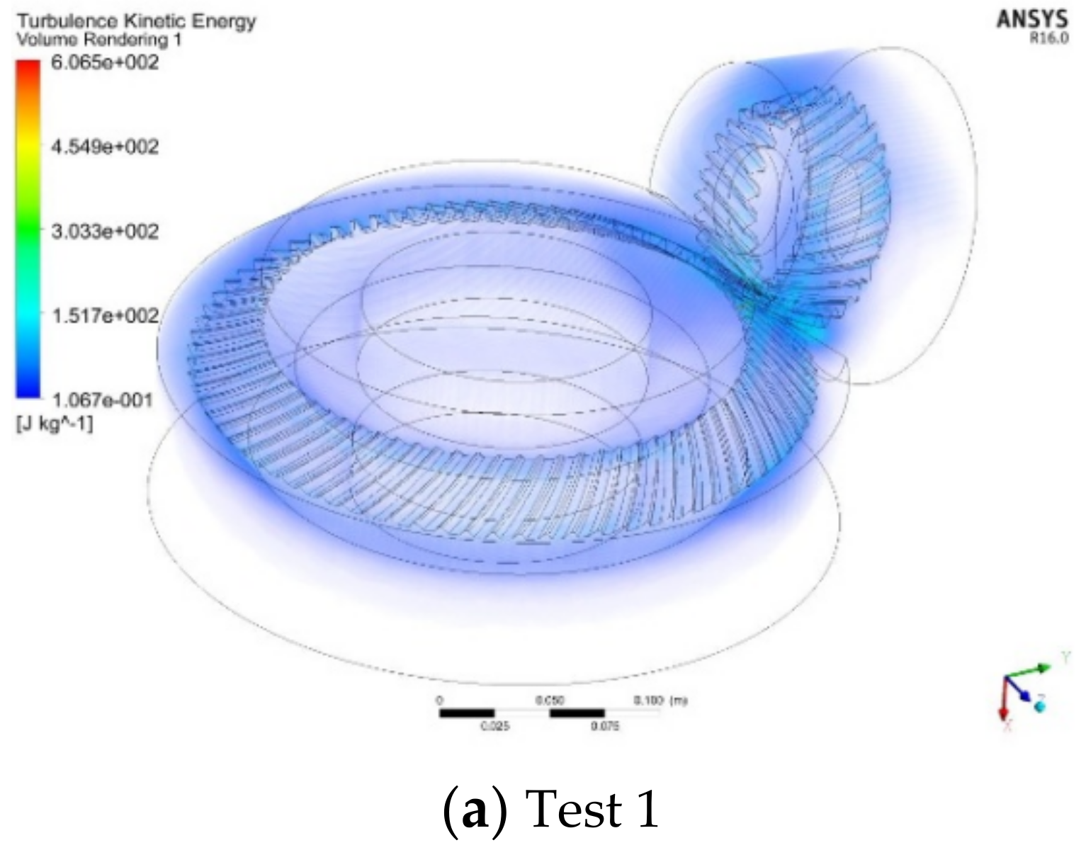 Machines 10 00390 g013a 550