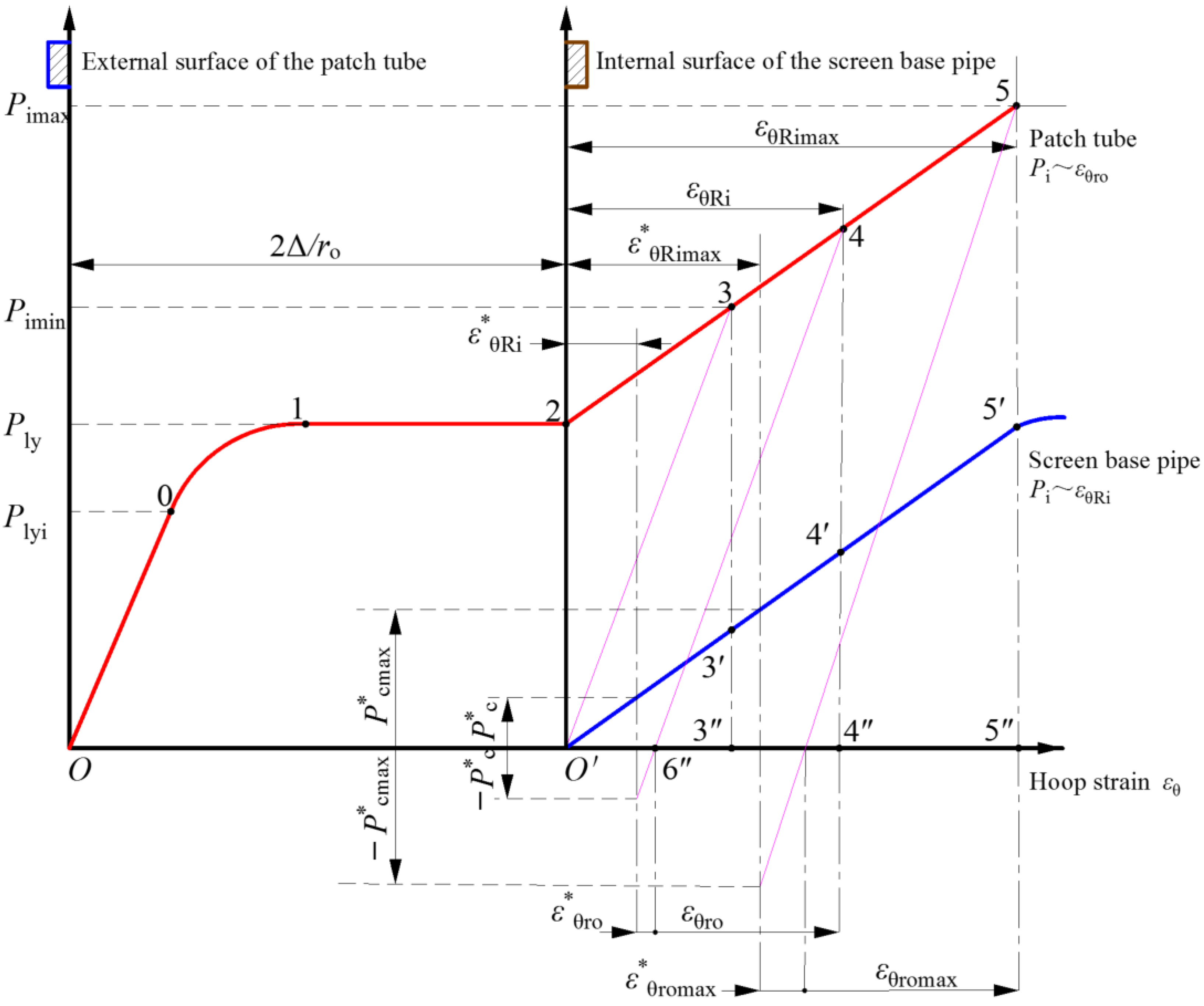 Machines 10 00391 g003